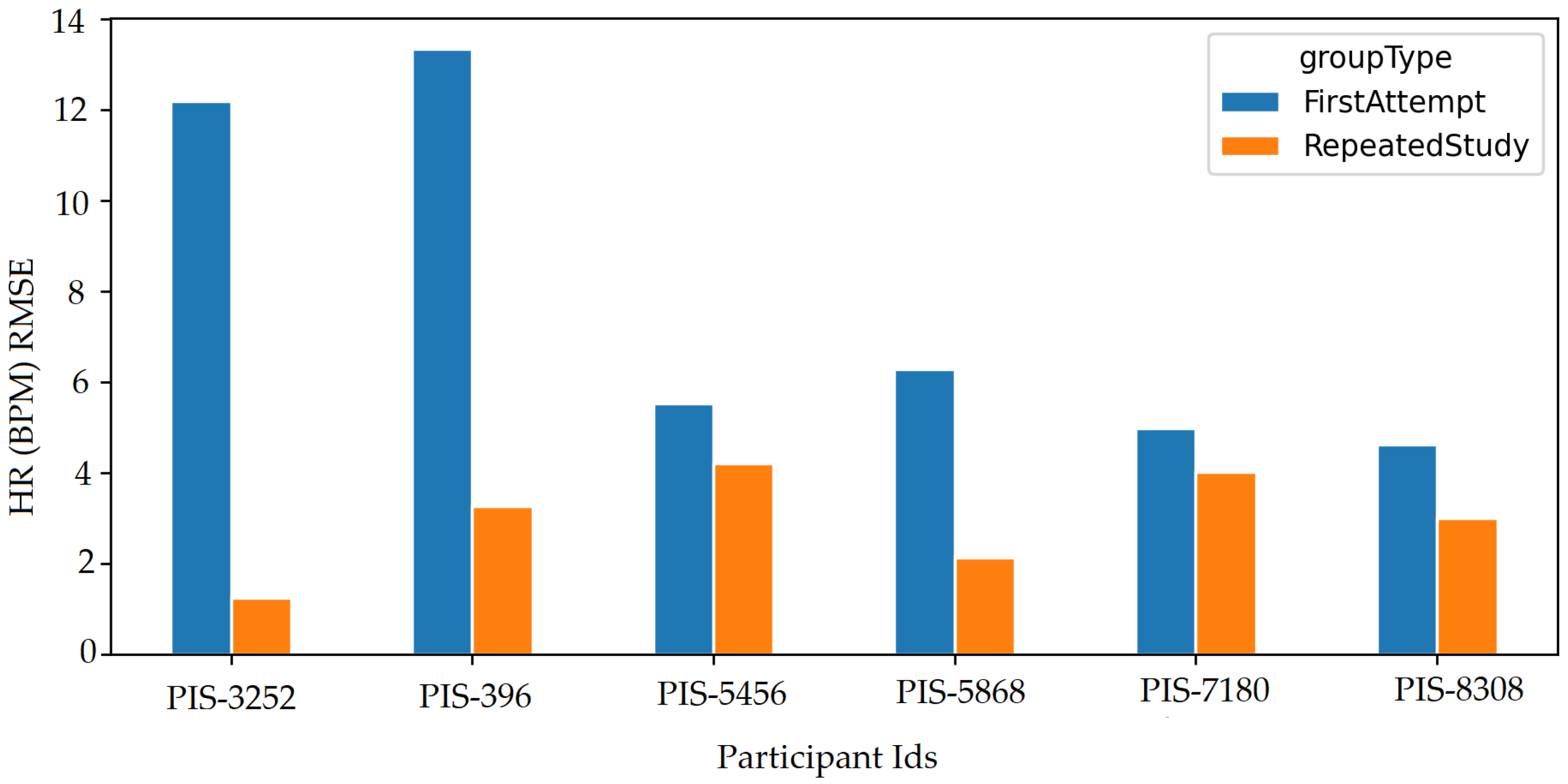 Sensors 22 04974 g037
