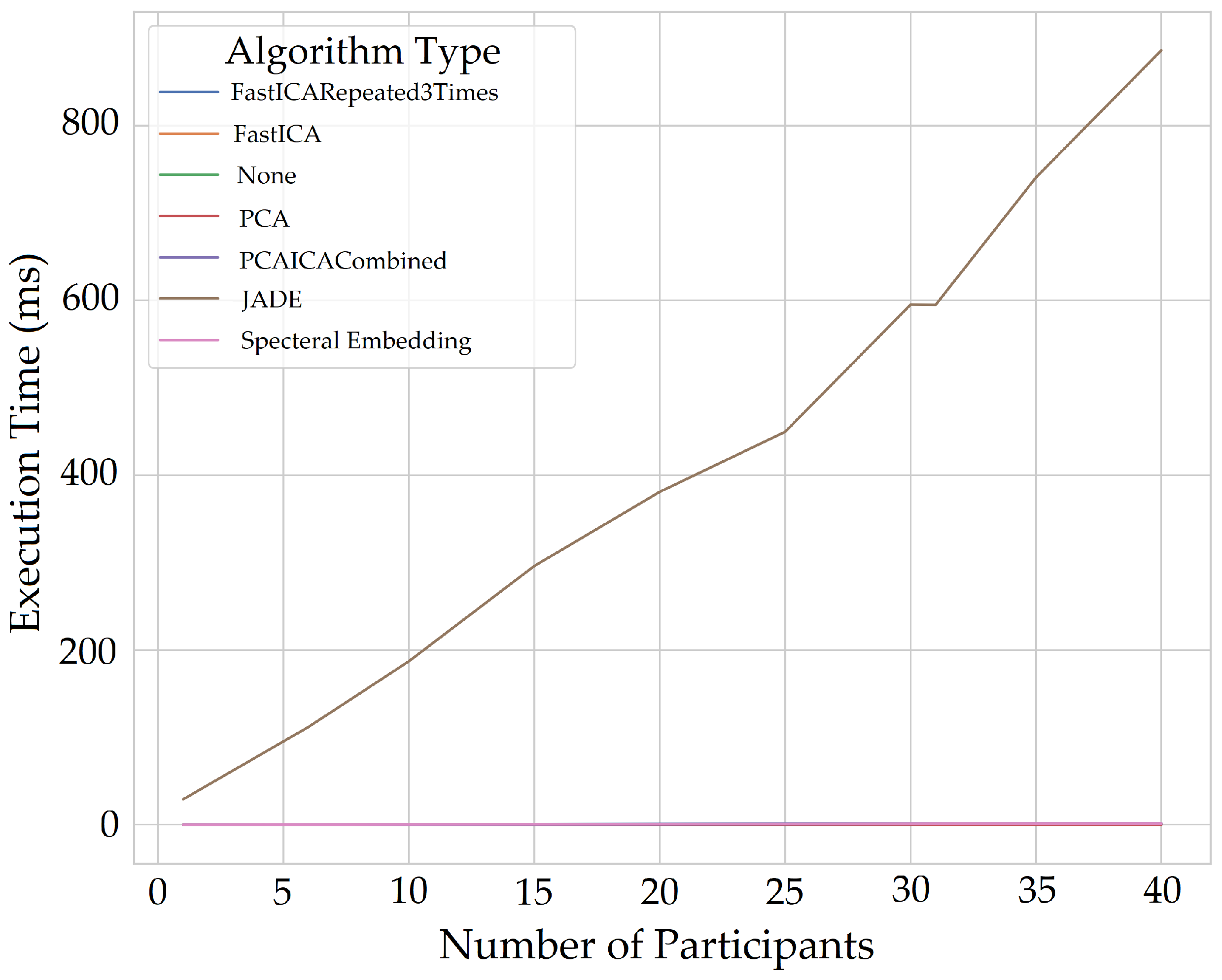 Sensors 22 04974 g038