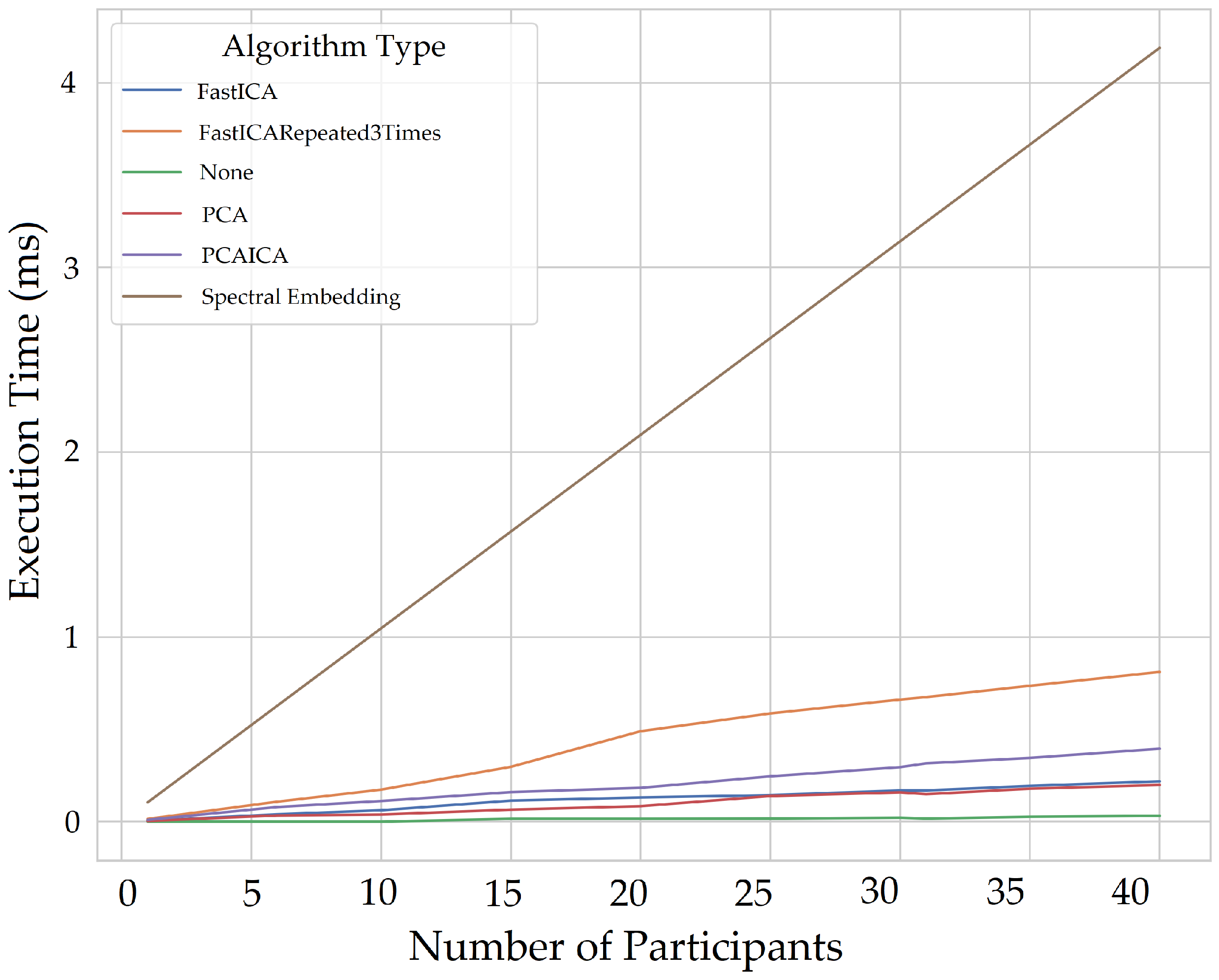 Sensors 22 04974 g039