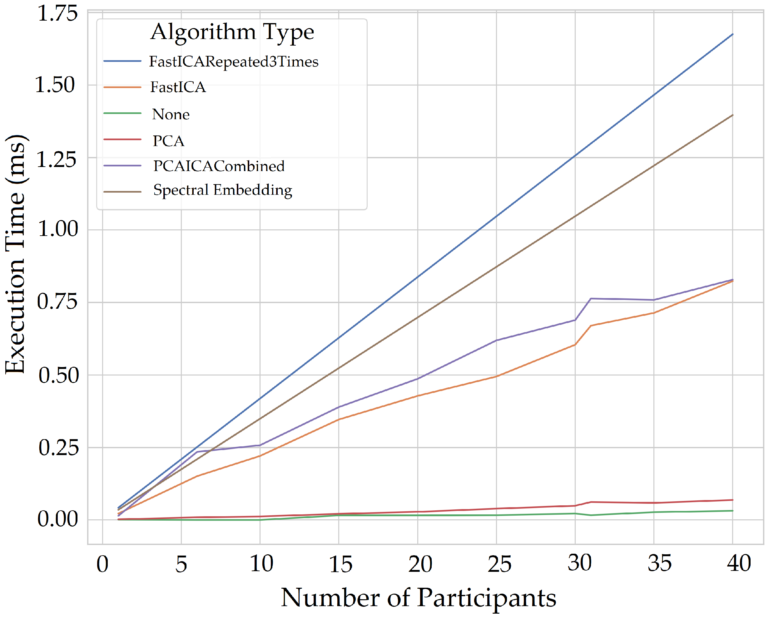 Sensors 22 04974 g040