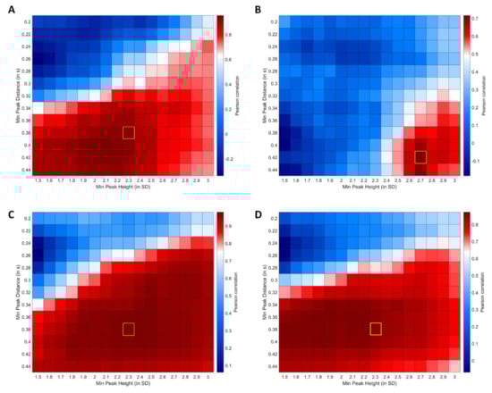 Sensors 22 04975 g0a1 550