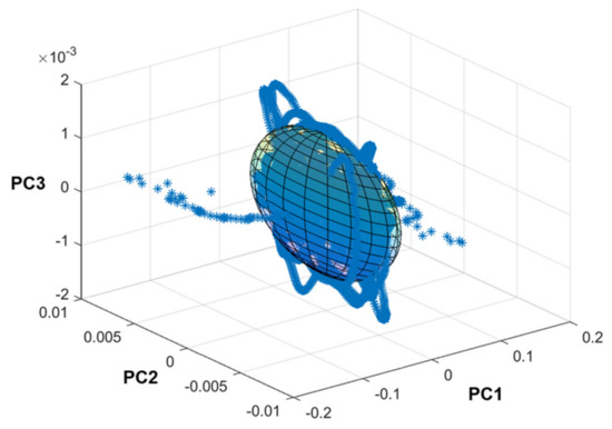 Sensors 22 04975 g0a2 550
