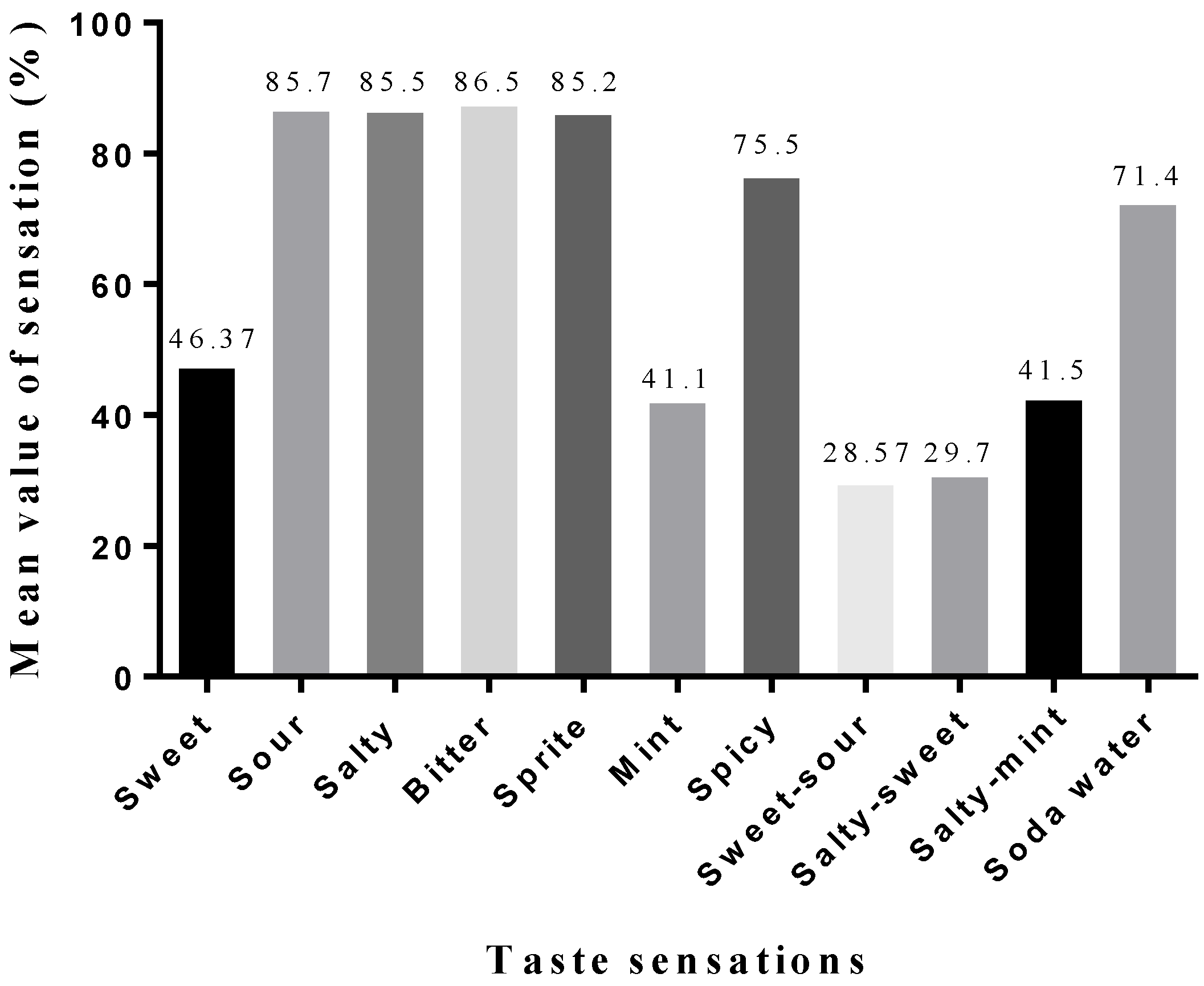 Sensors 22 04976 g005