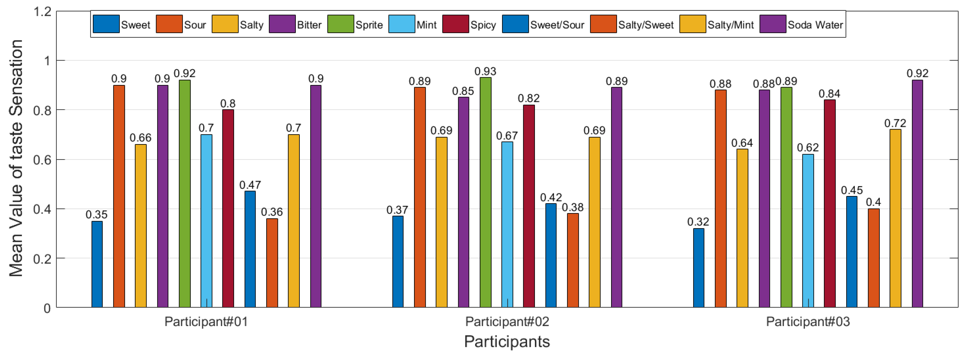 Sensors 22 04976 g006