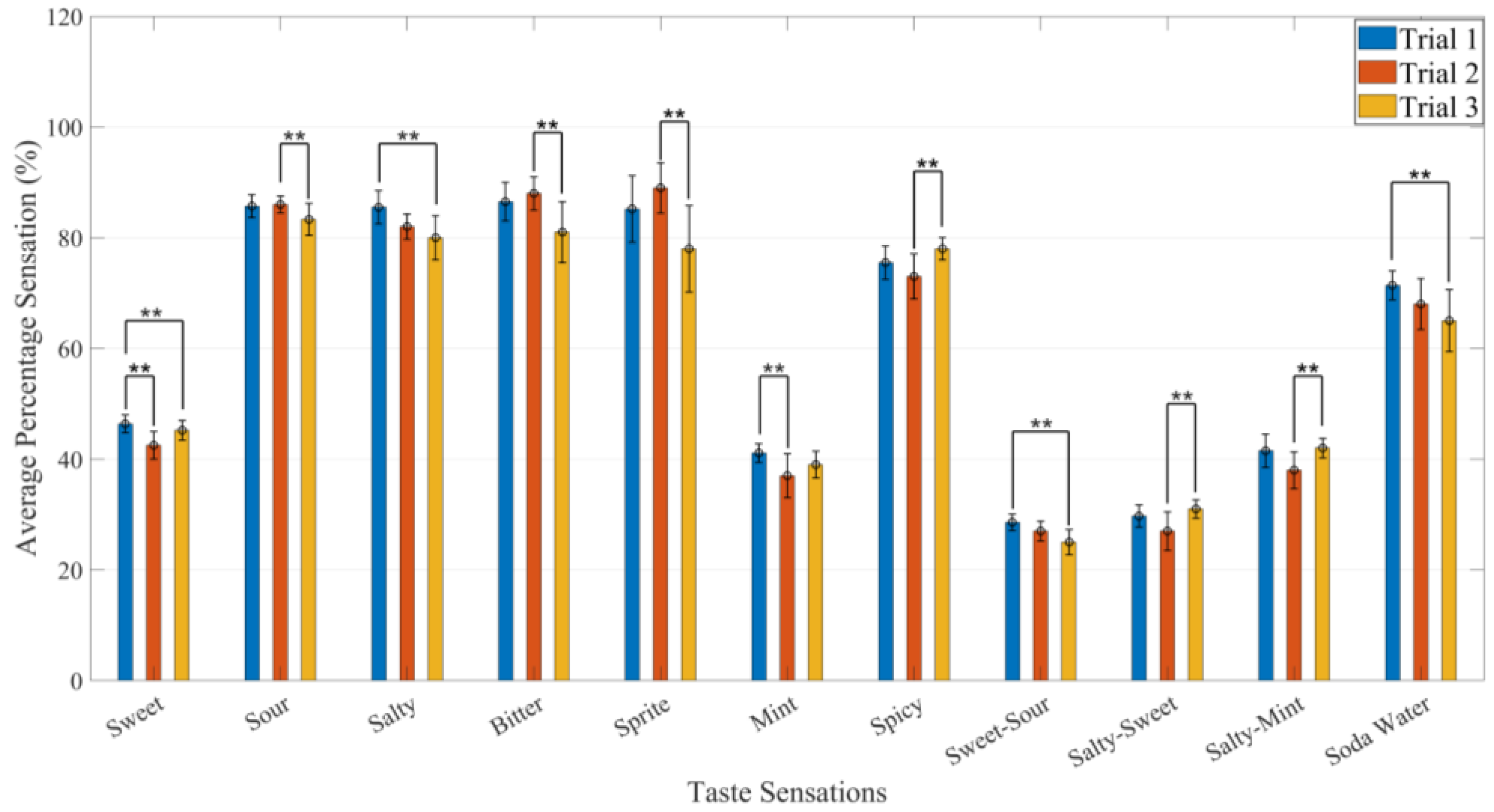 Sensors 22 04976 g007