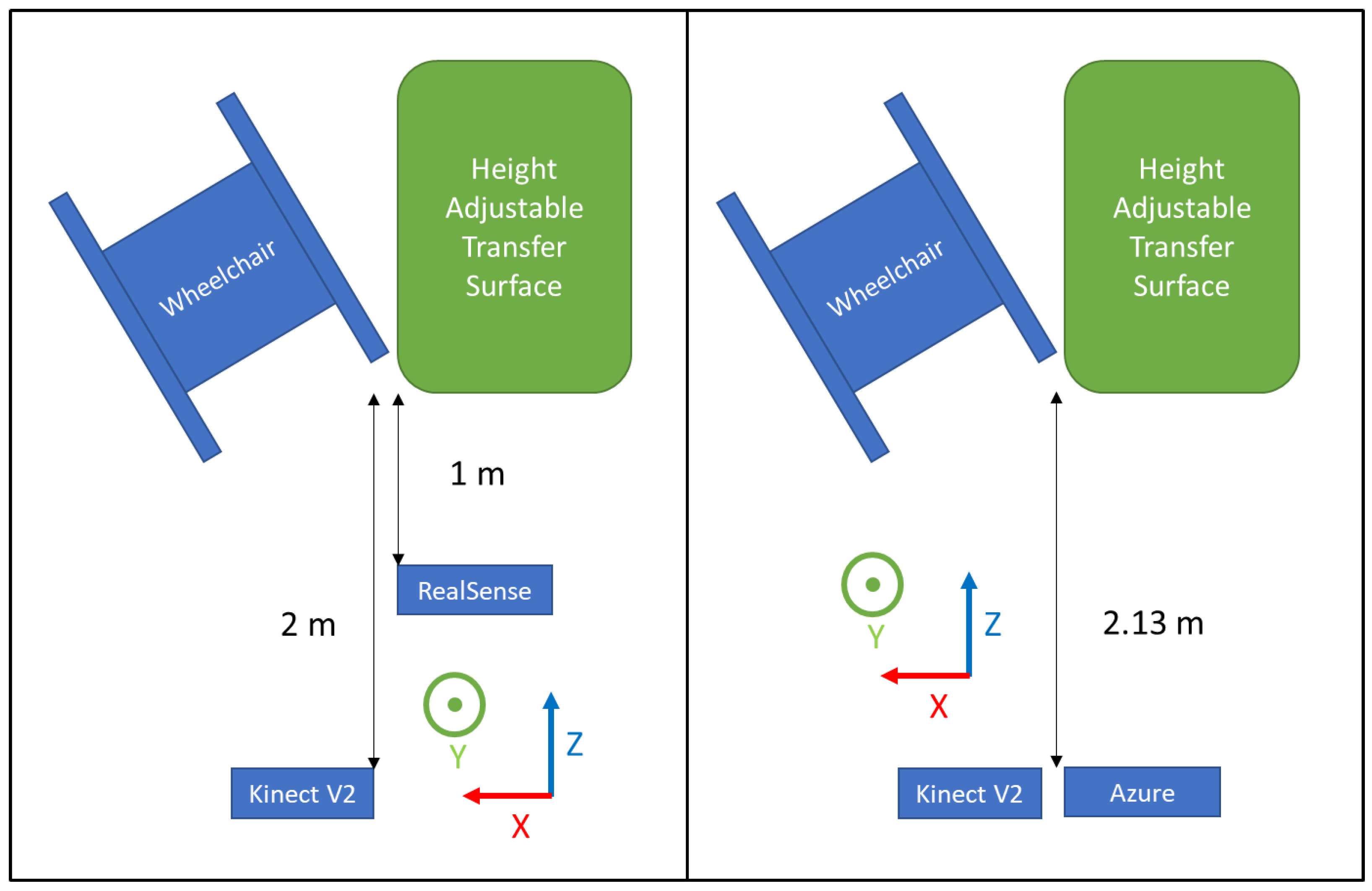 Sensors 22 04977 g002