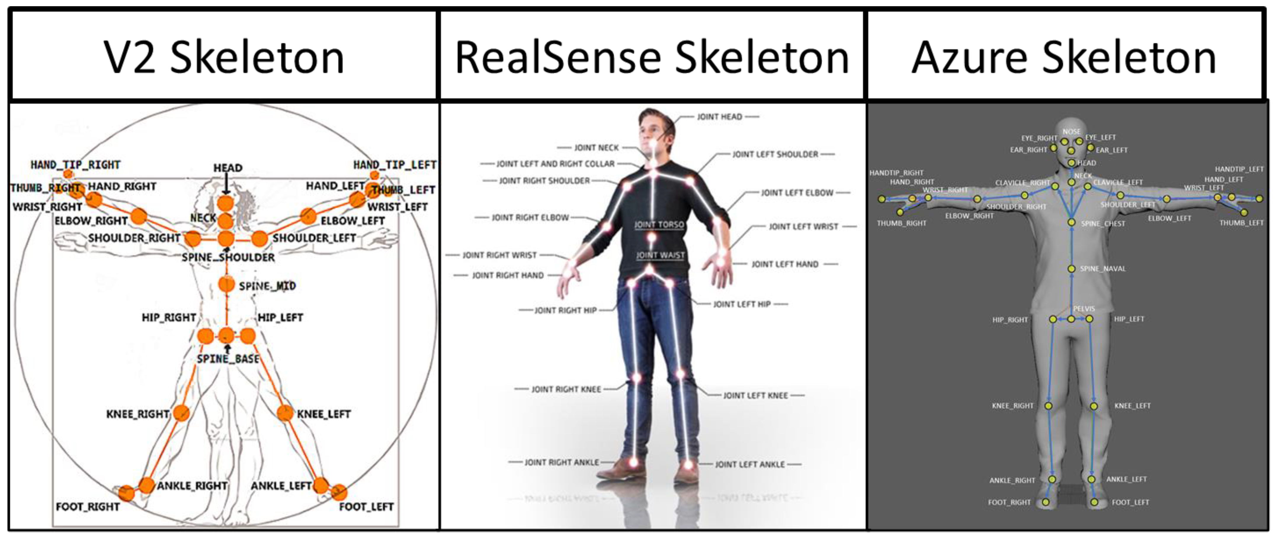 Sensors 22 04977 g003