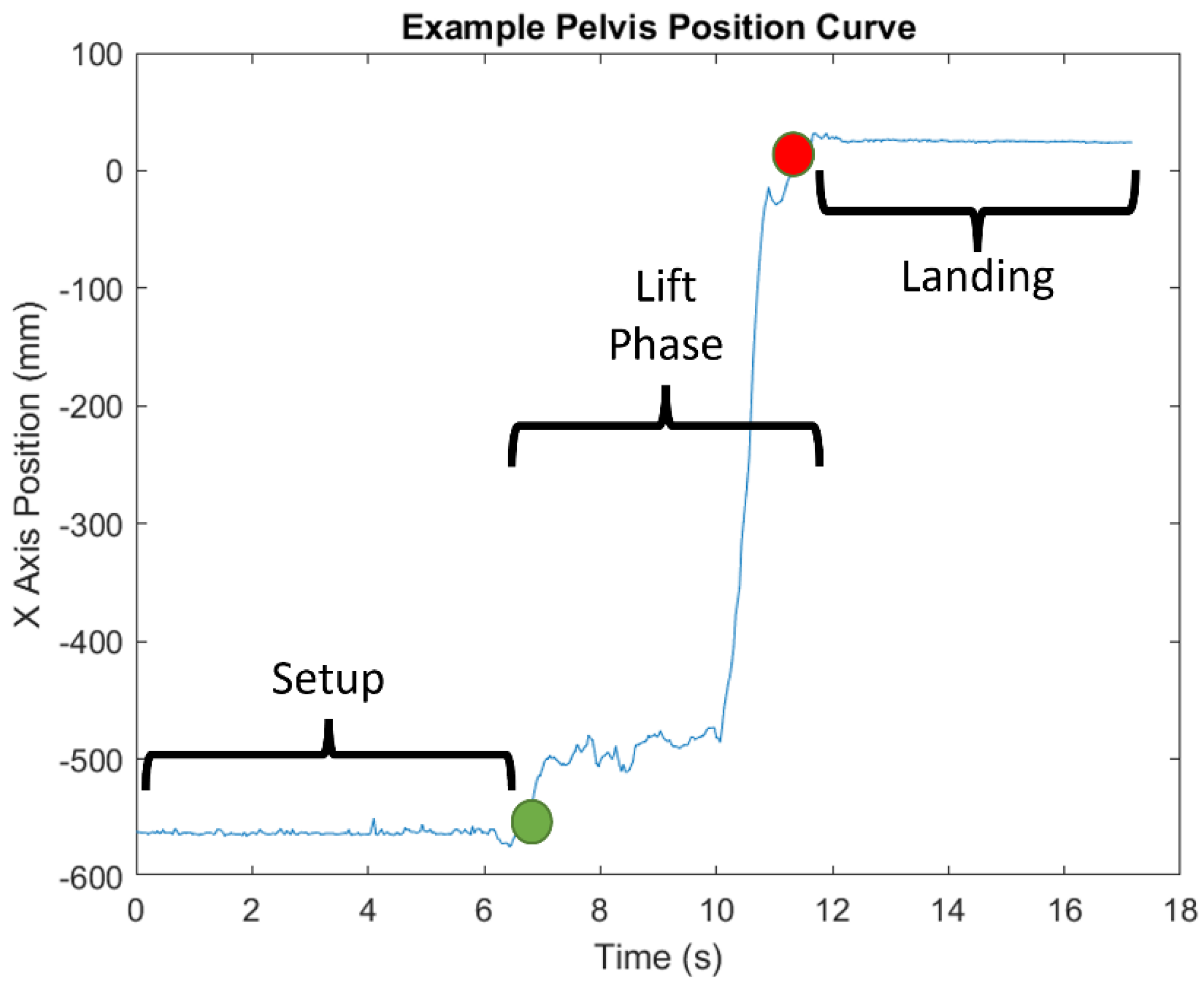 Sensors 22 04977 g004