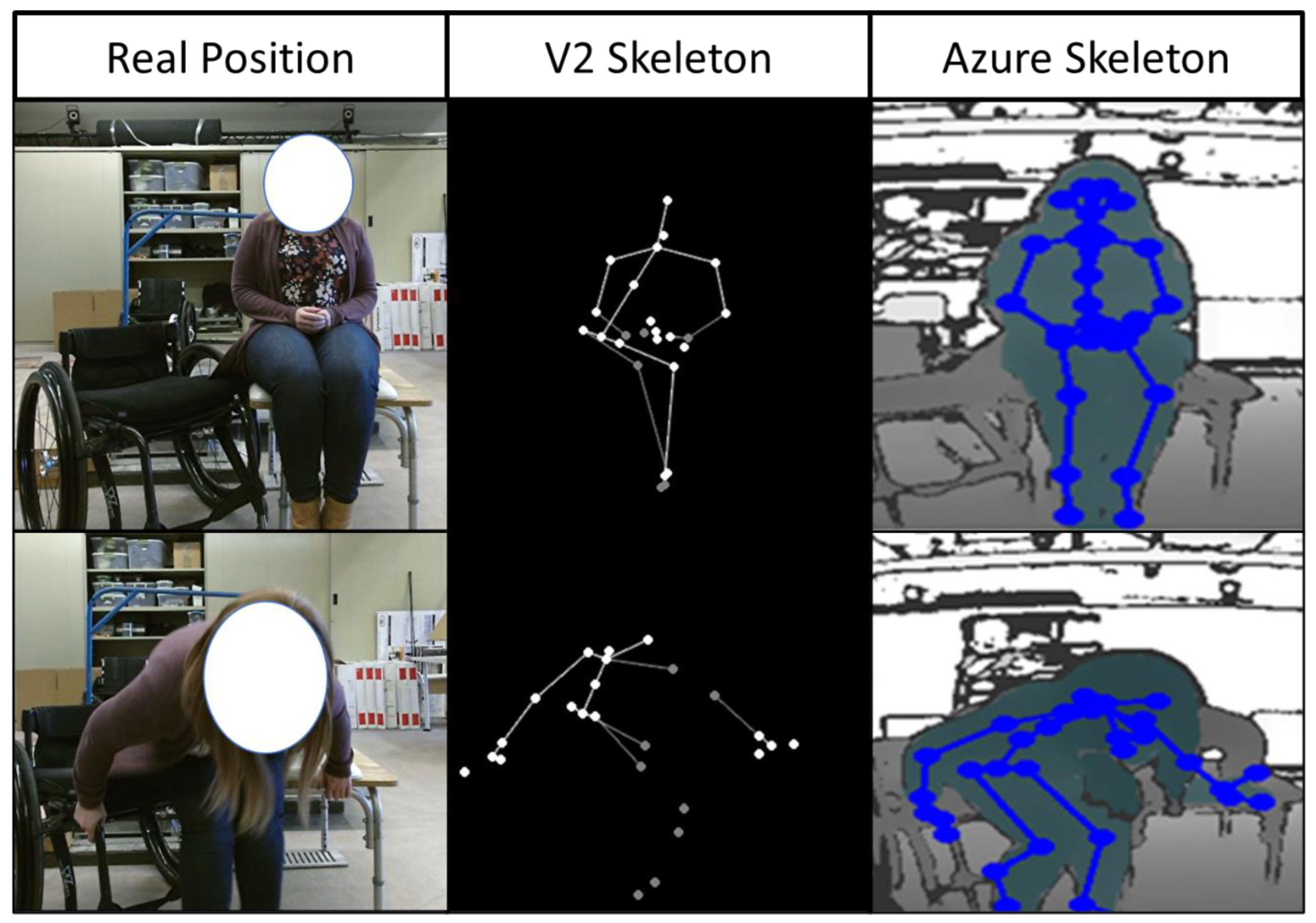 Sensors 22 04977 g007