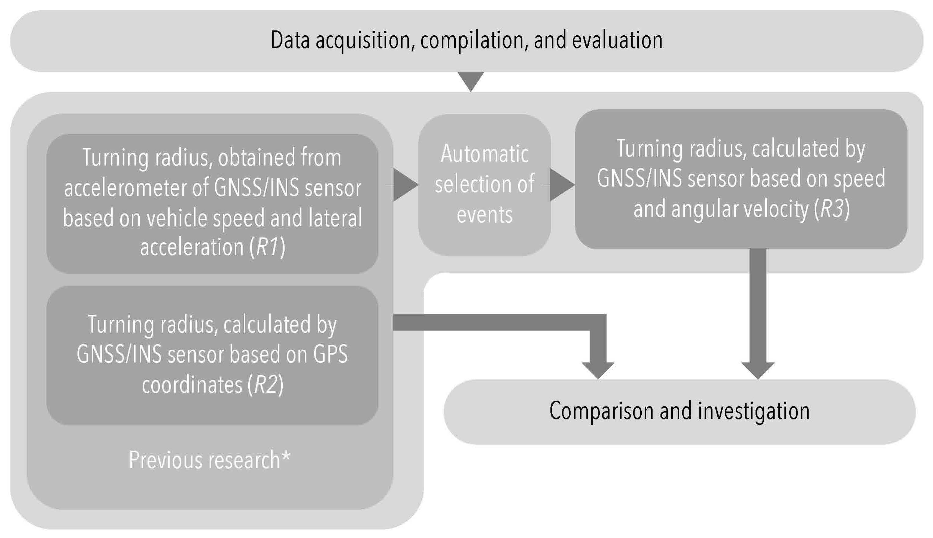 Sensors 22 04978 g001
