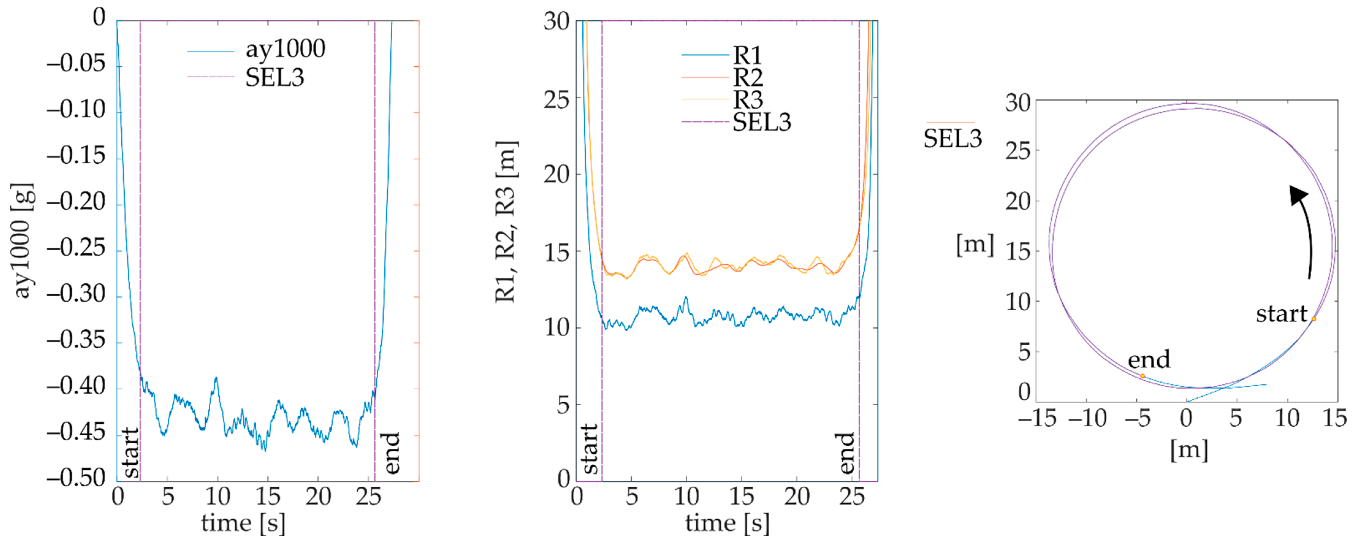 Sensors 22 04978 g002