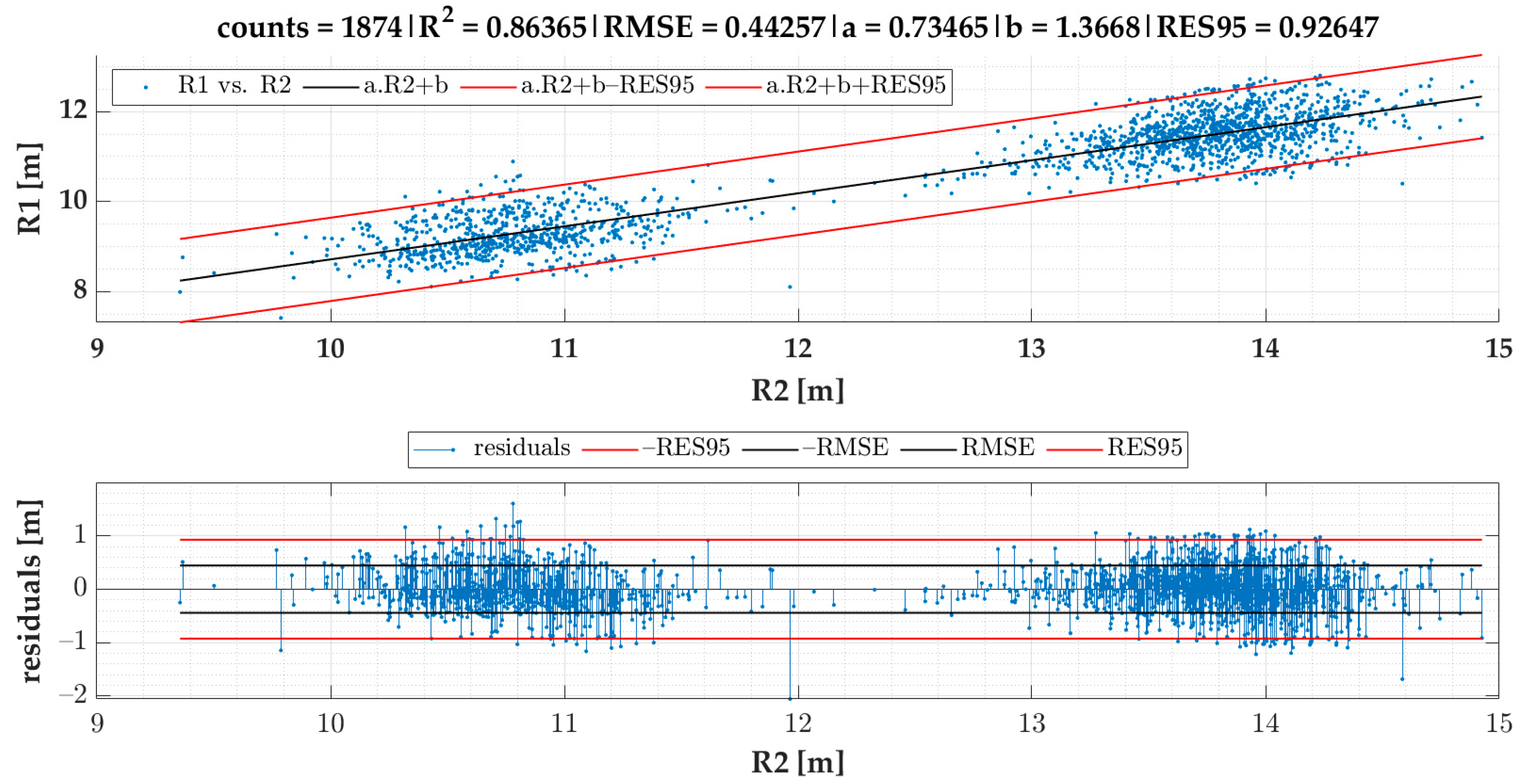 Sensors 22 04978 g008