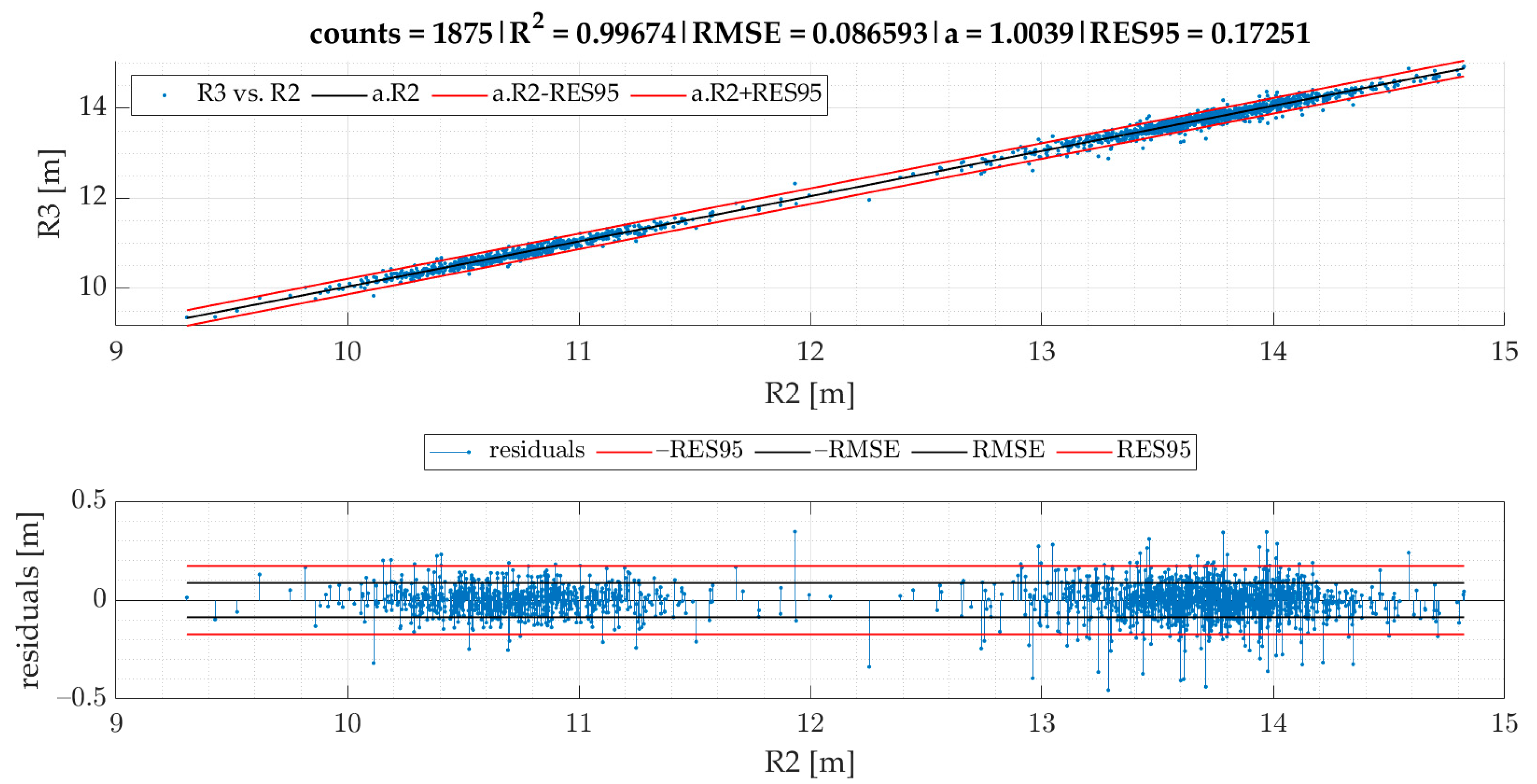 Sensors 22 04978 g009