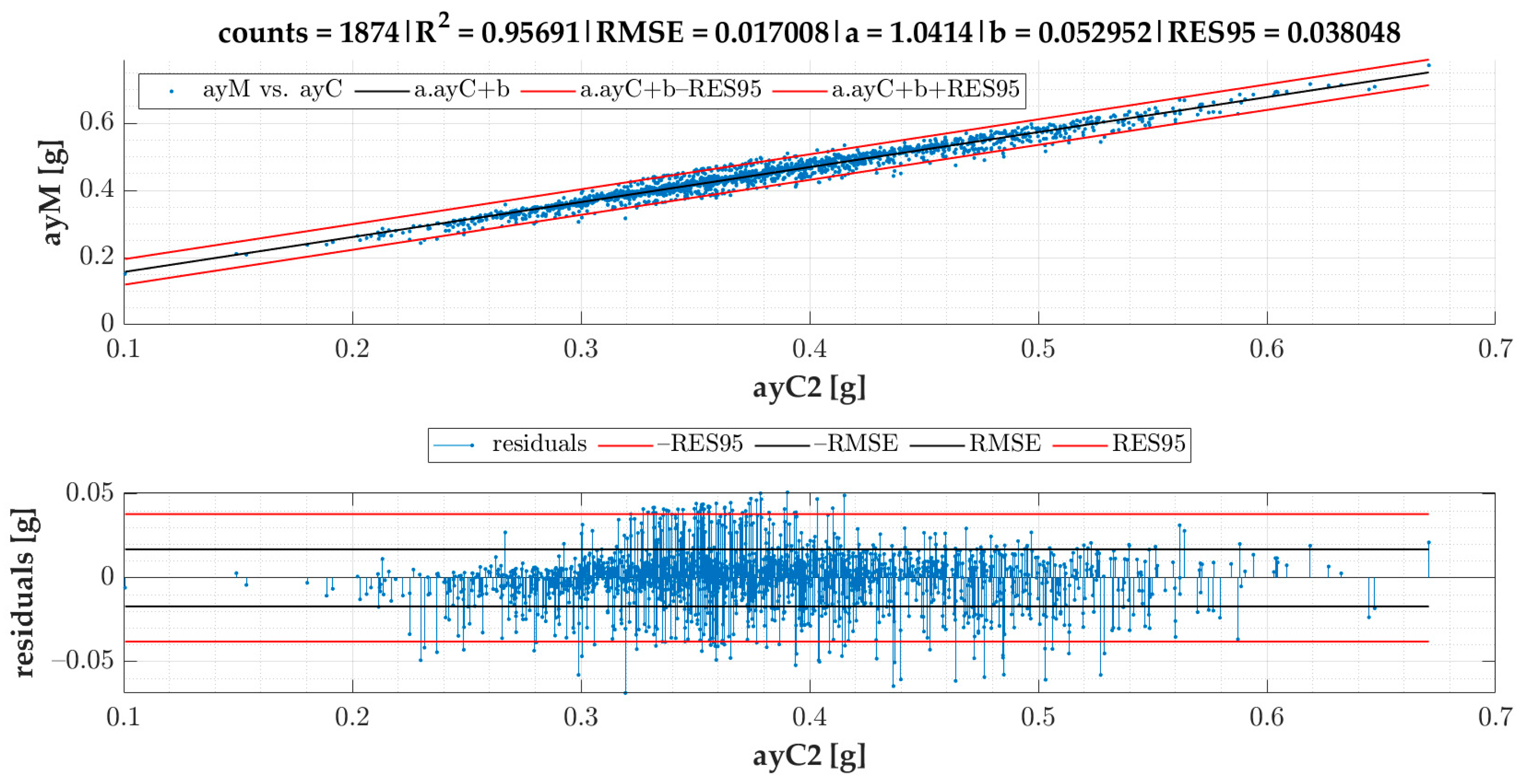 Sensors 22 04978 g011