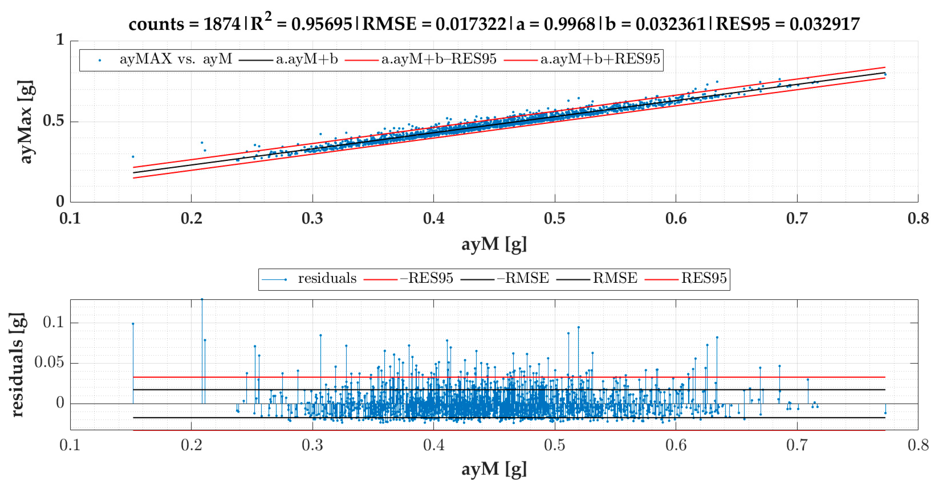 Sensors 22 04978 g012