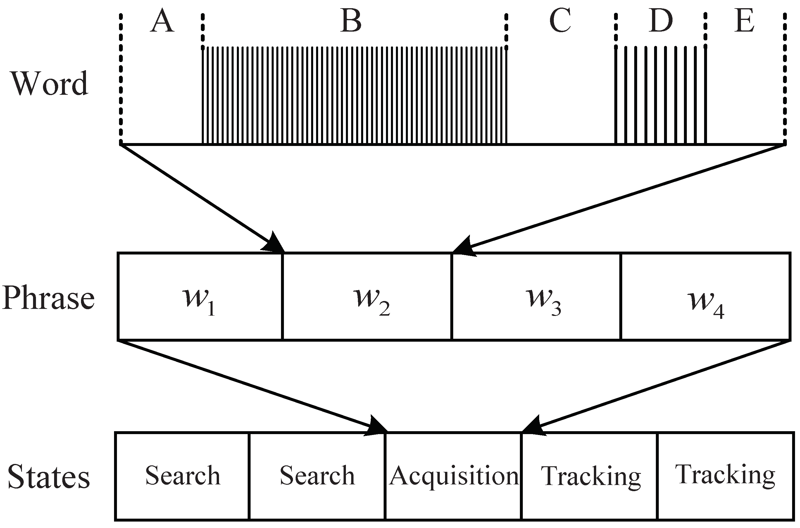 Sensors 22 04980 g001
