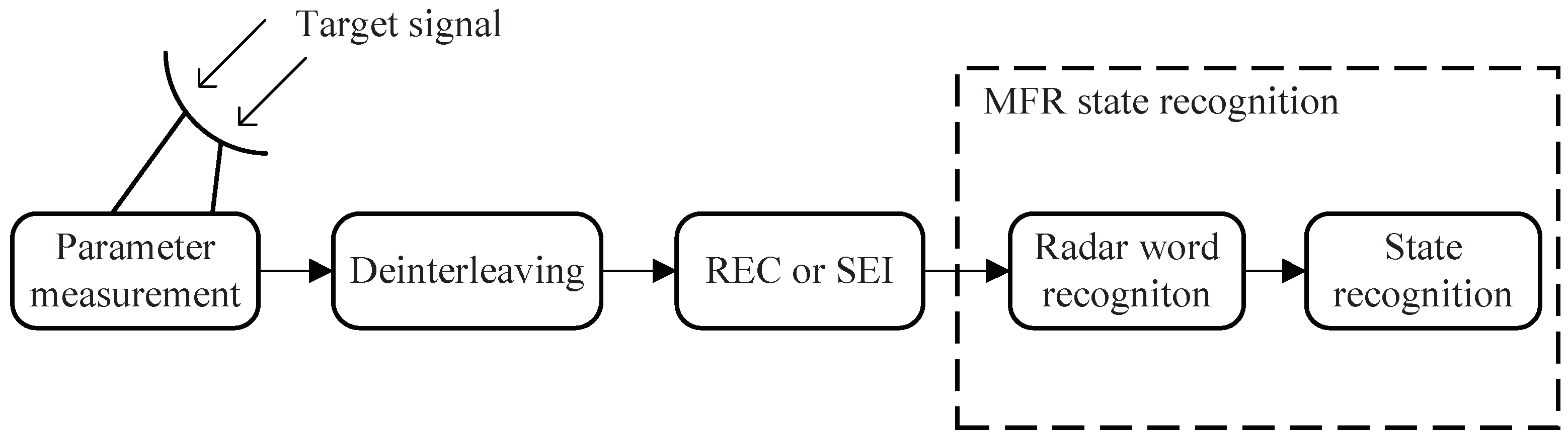 Sensors 22 04980 g002