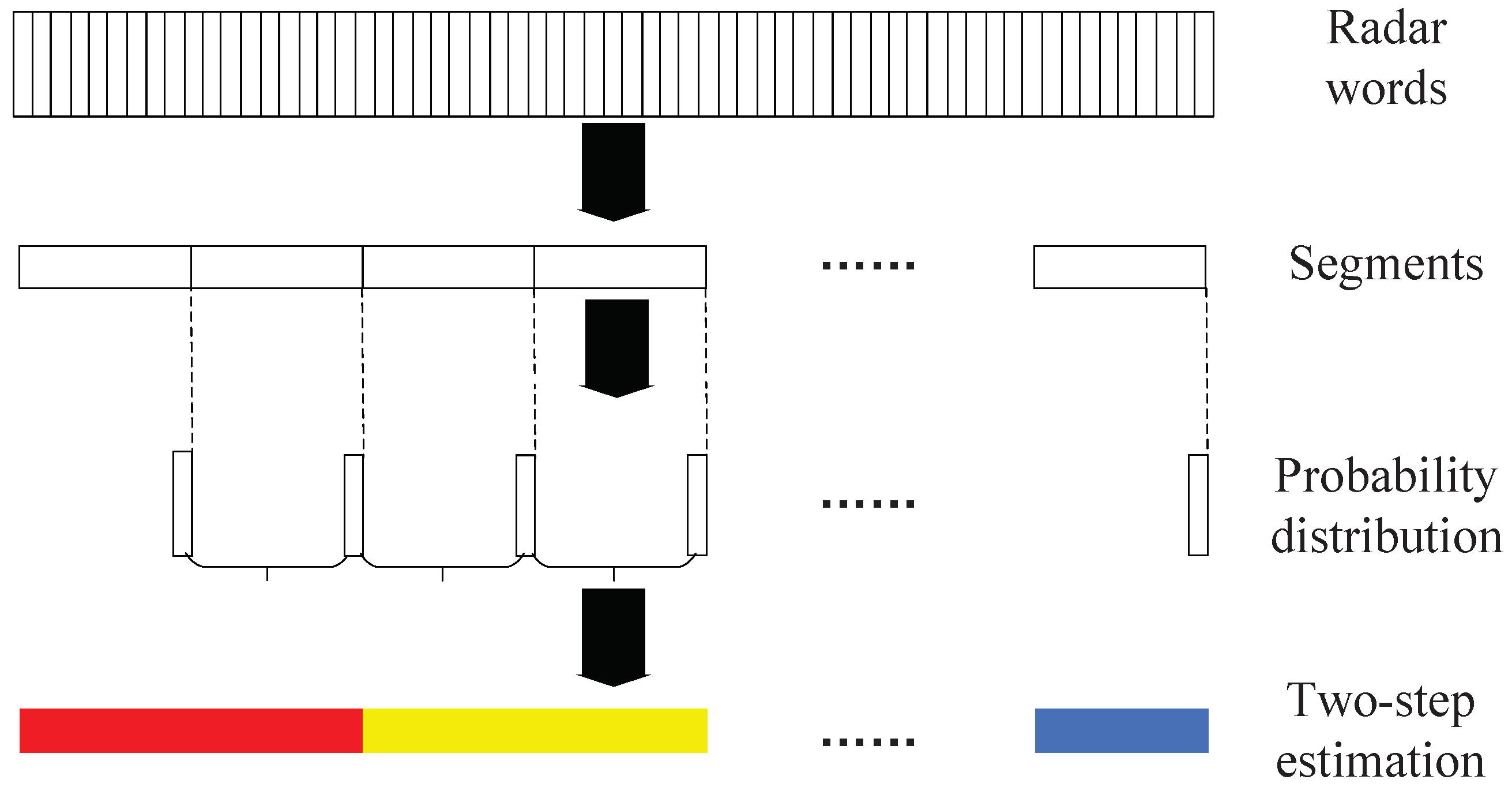 Sensors 22 04980 g005
