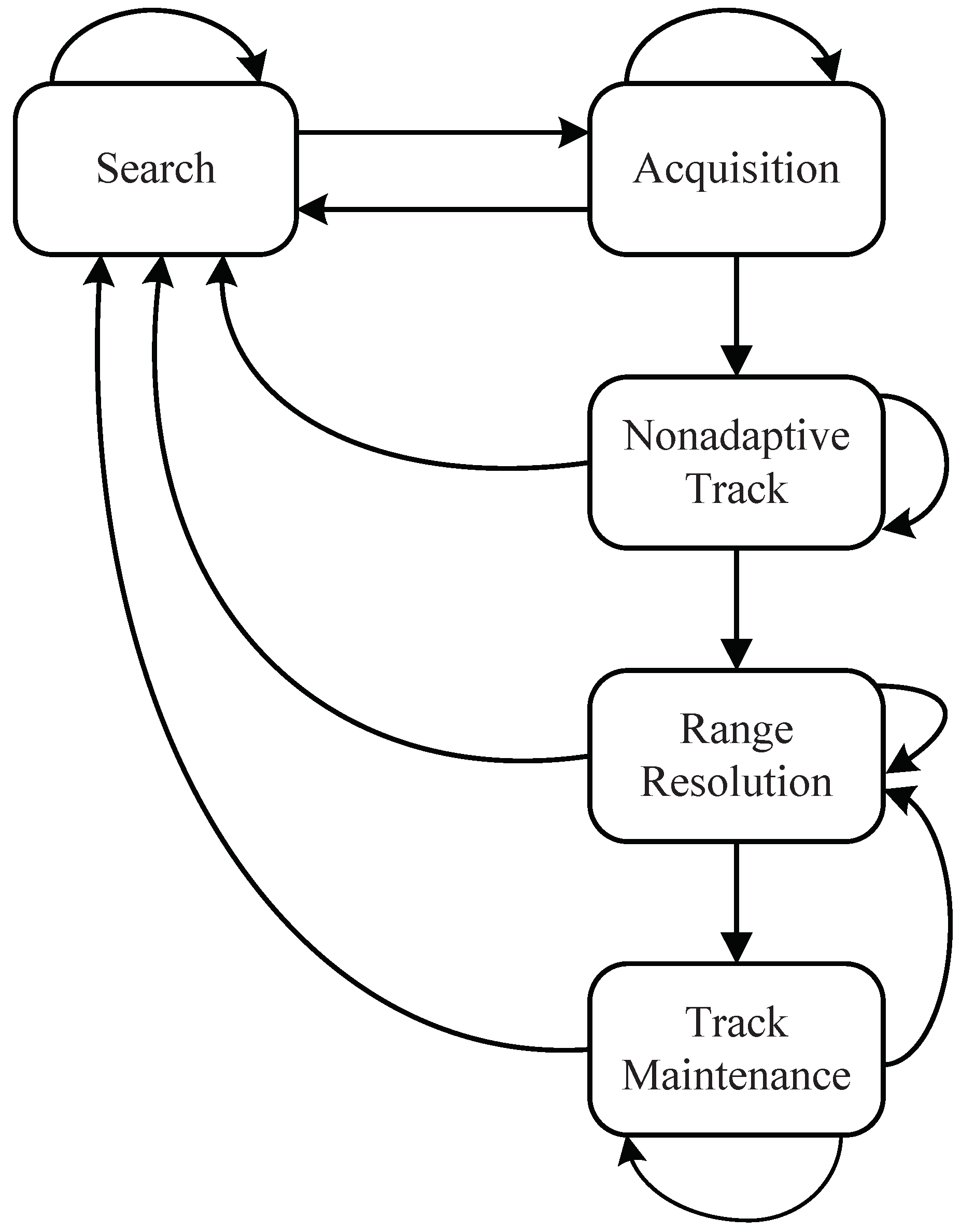 Sensors 22 04980 g006