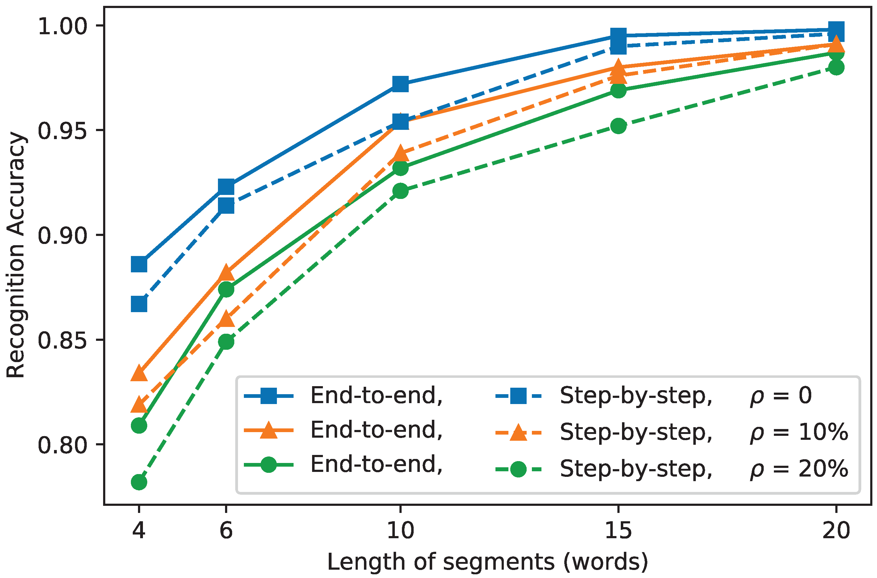 Sensors 22 04980 g007