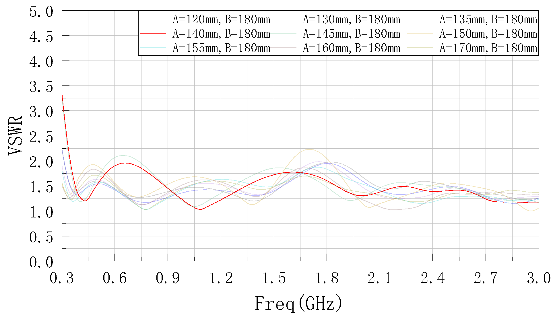 Sensors 22 04982 g004 Sensors 22 04982 g004