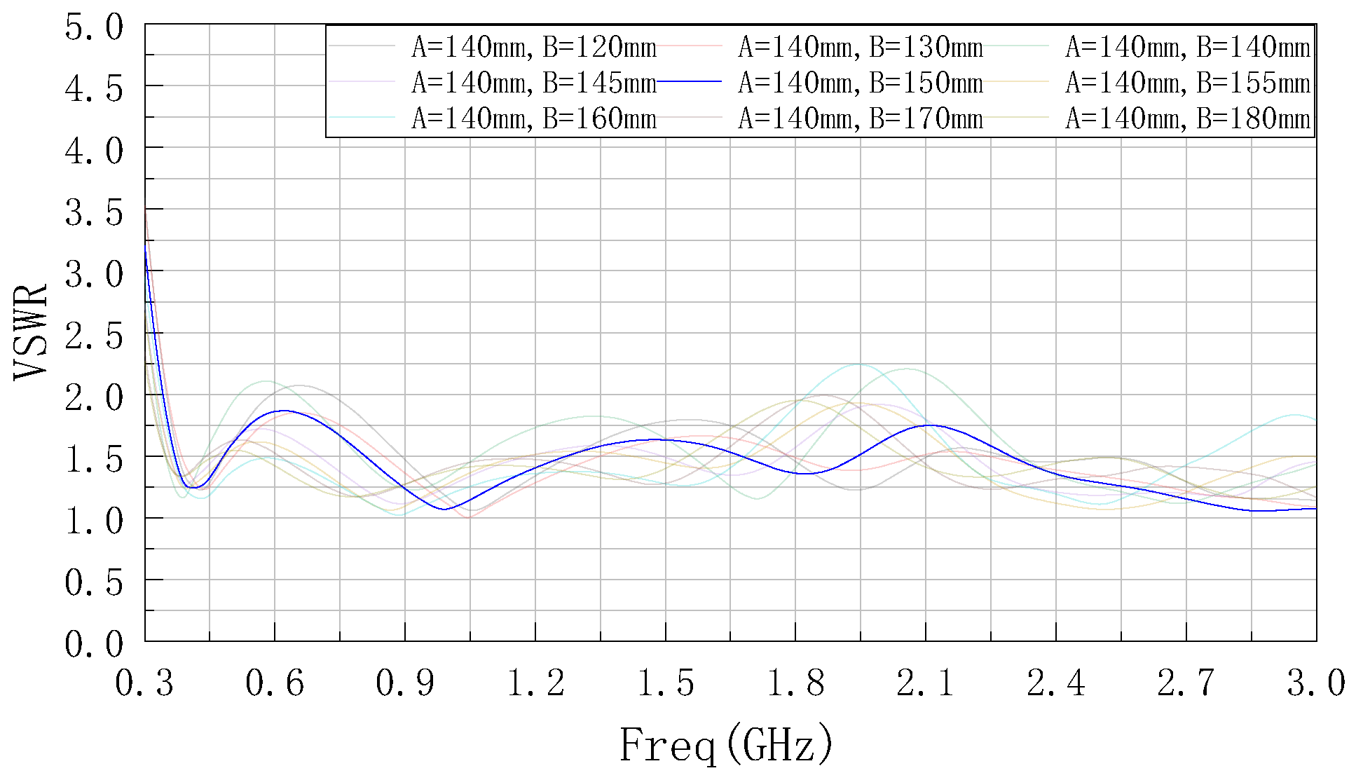 Sensors 22 04982 g005 Sensors 22 04982 g005