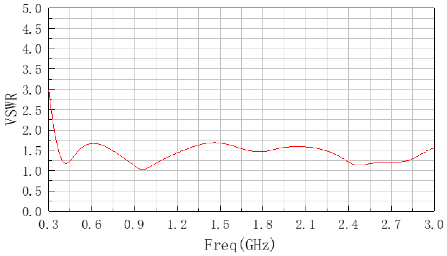 Sensors 22 04982 g006 Sensors 22 04982 g006
