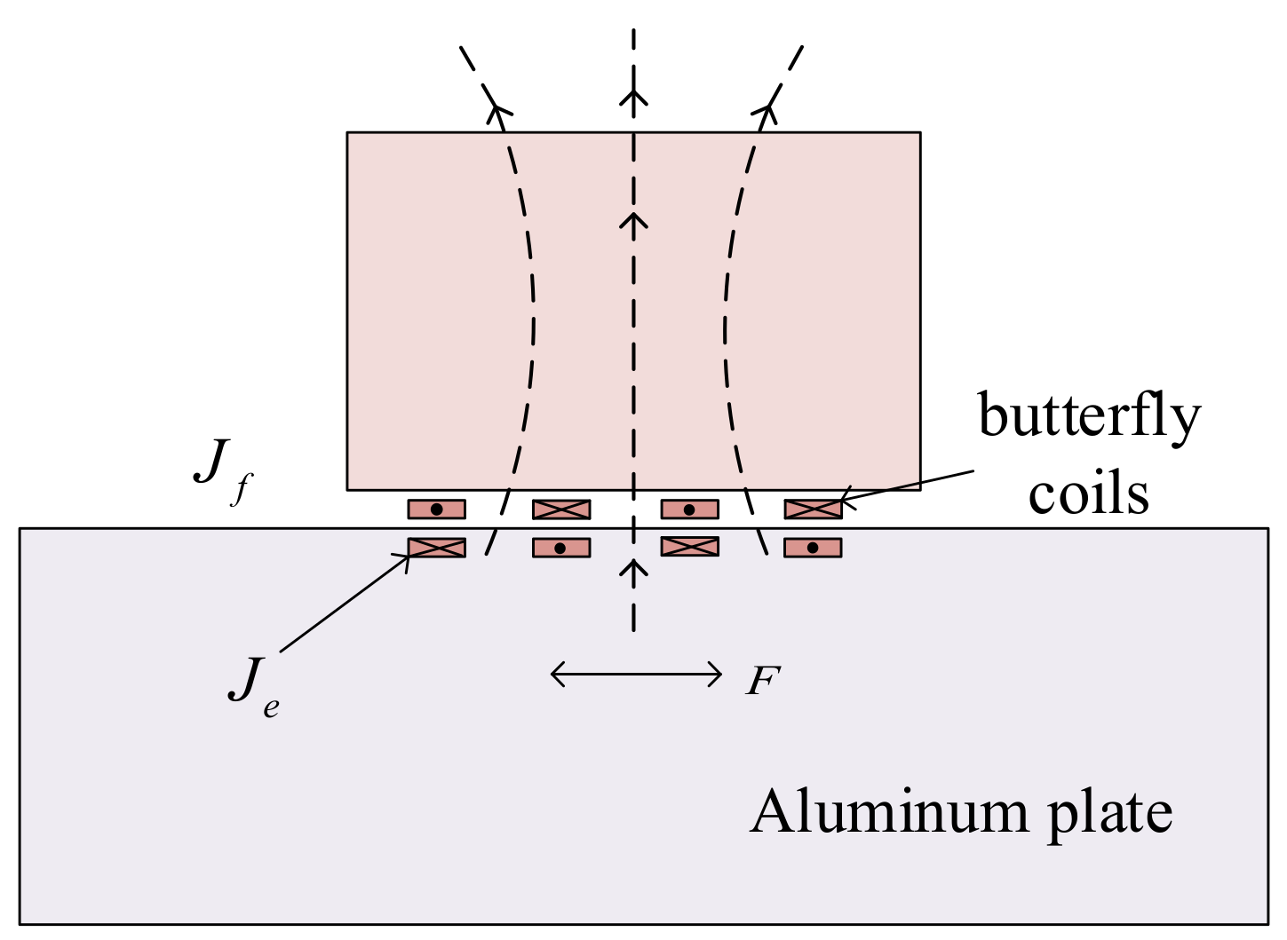 Sensors 22 04985 g001