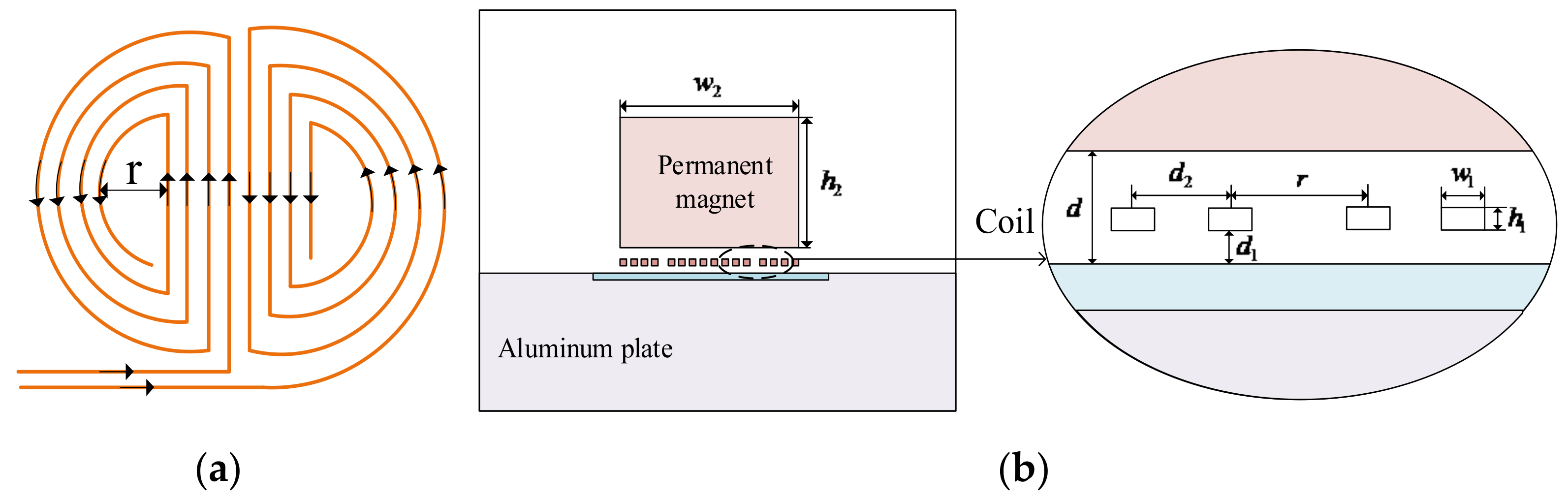 Sensors 22 04985 g002