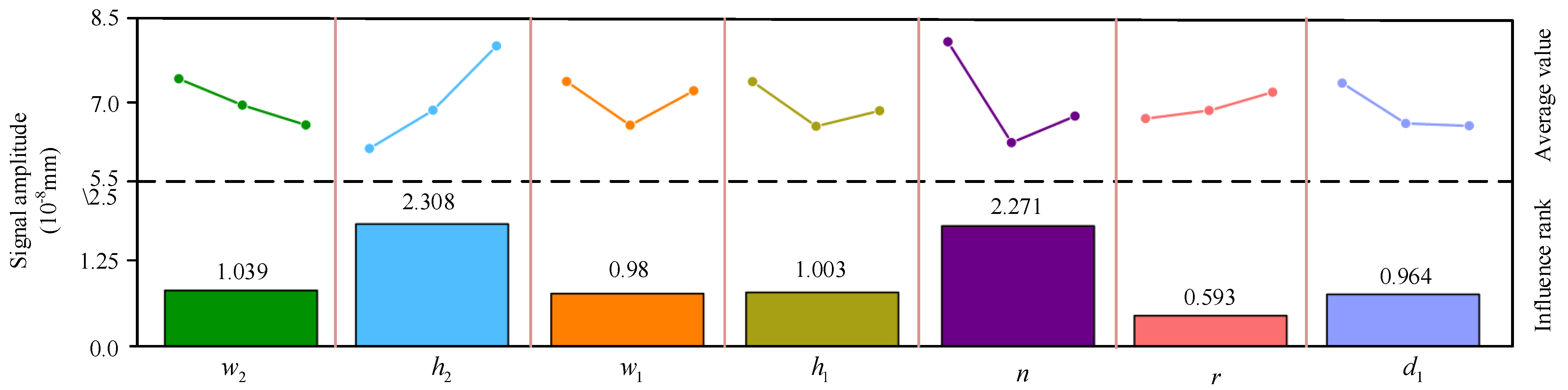 Sensors 22 04985 g006