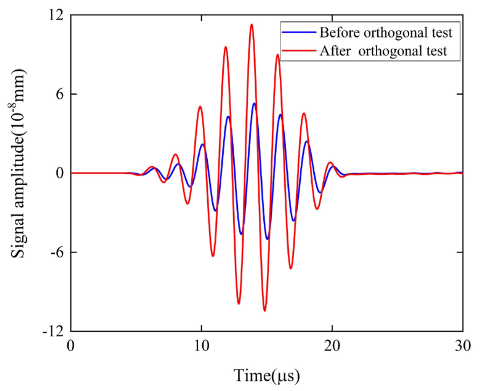Sensors 22 04985 g007
