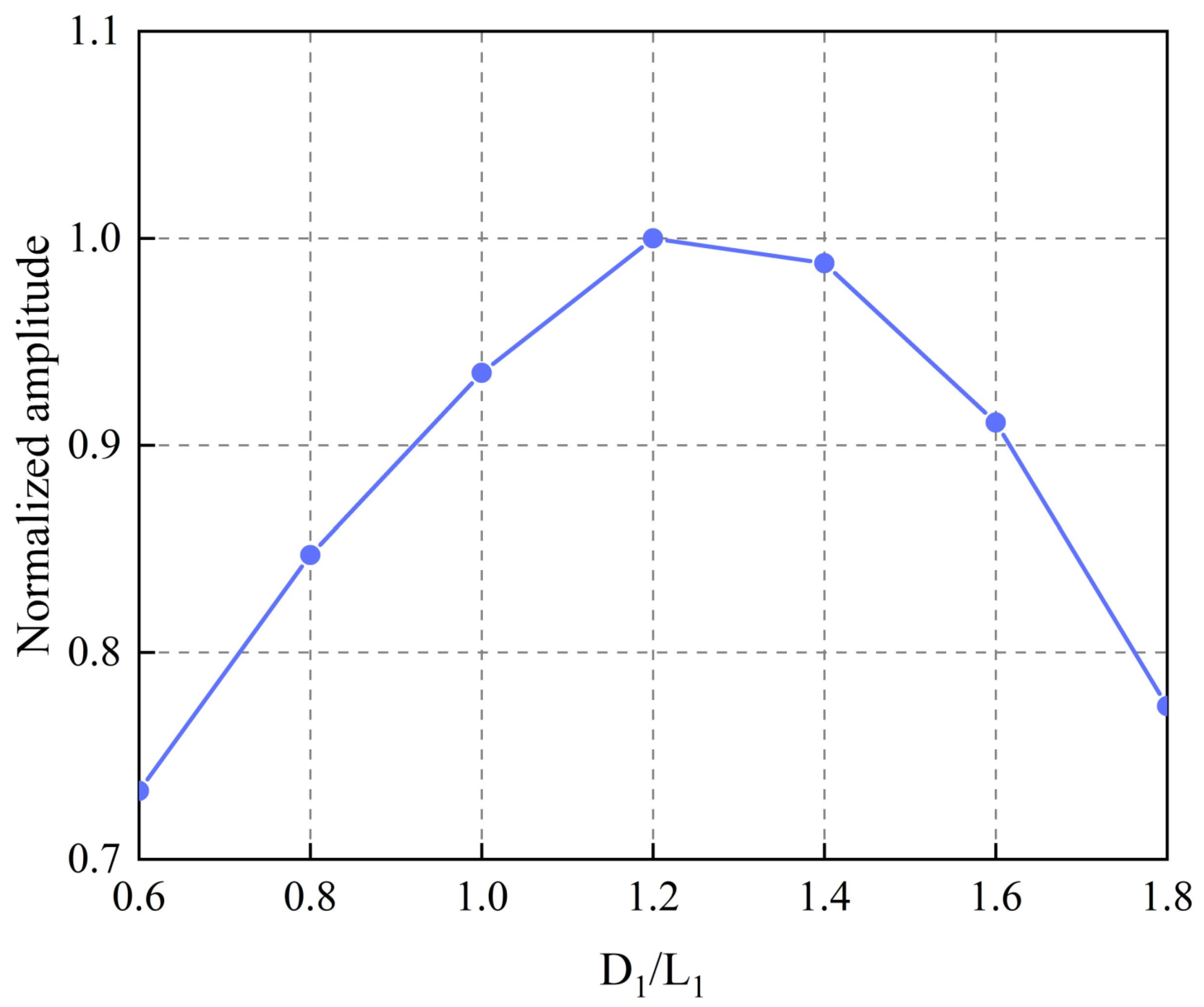 Sensors 22 04985 g009