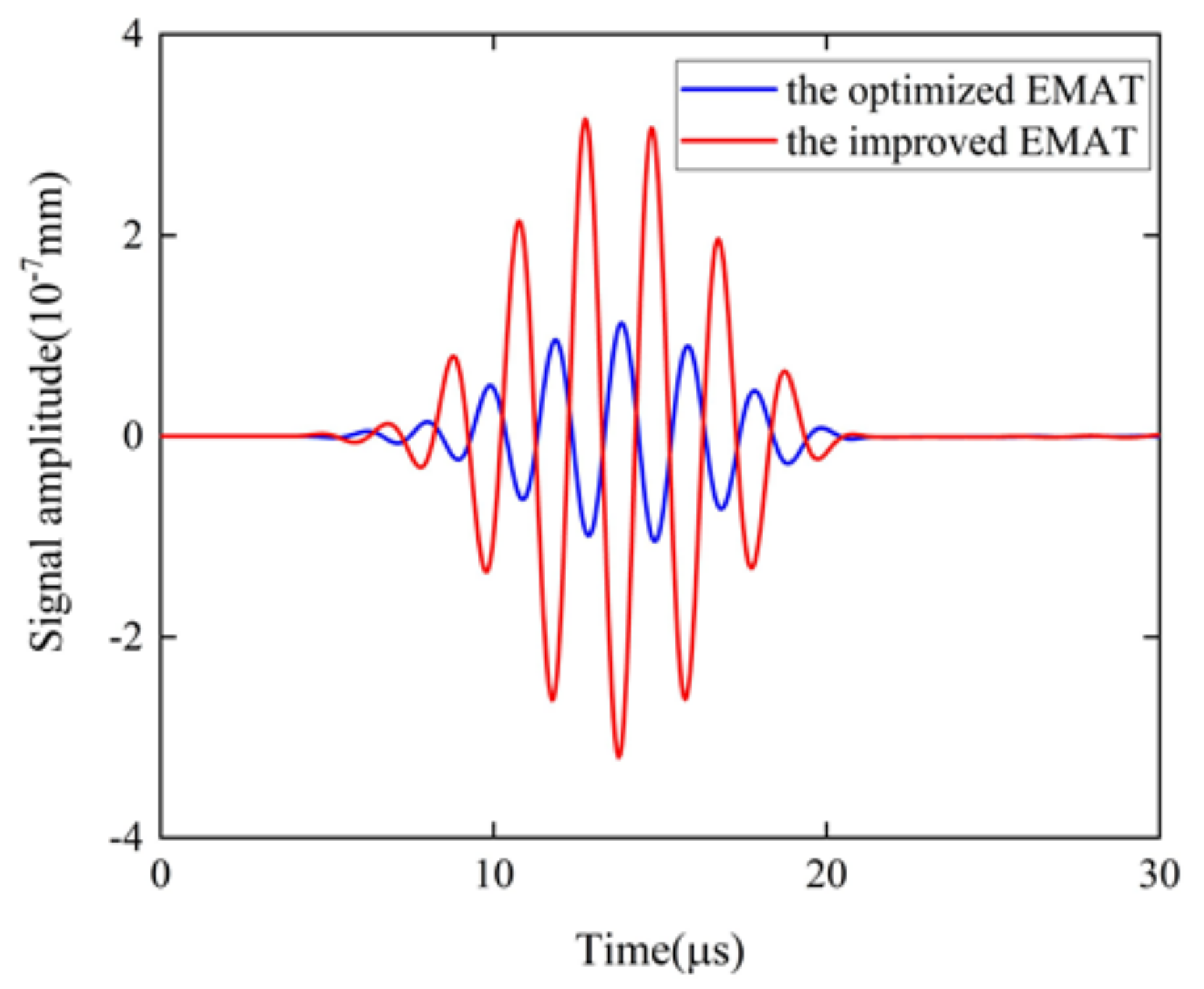 Sensors 22 04985 g013