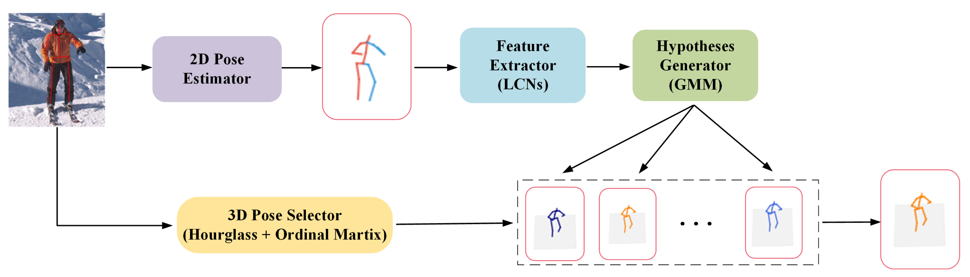Sensors 22 04987 g001