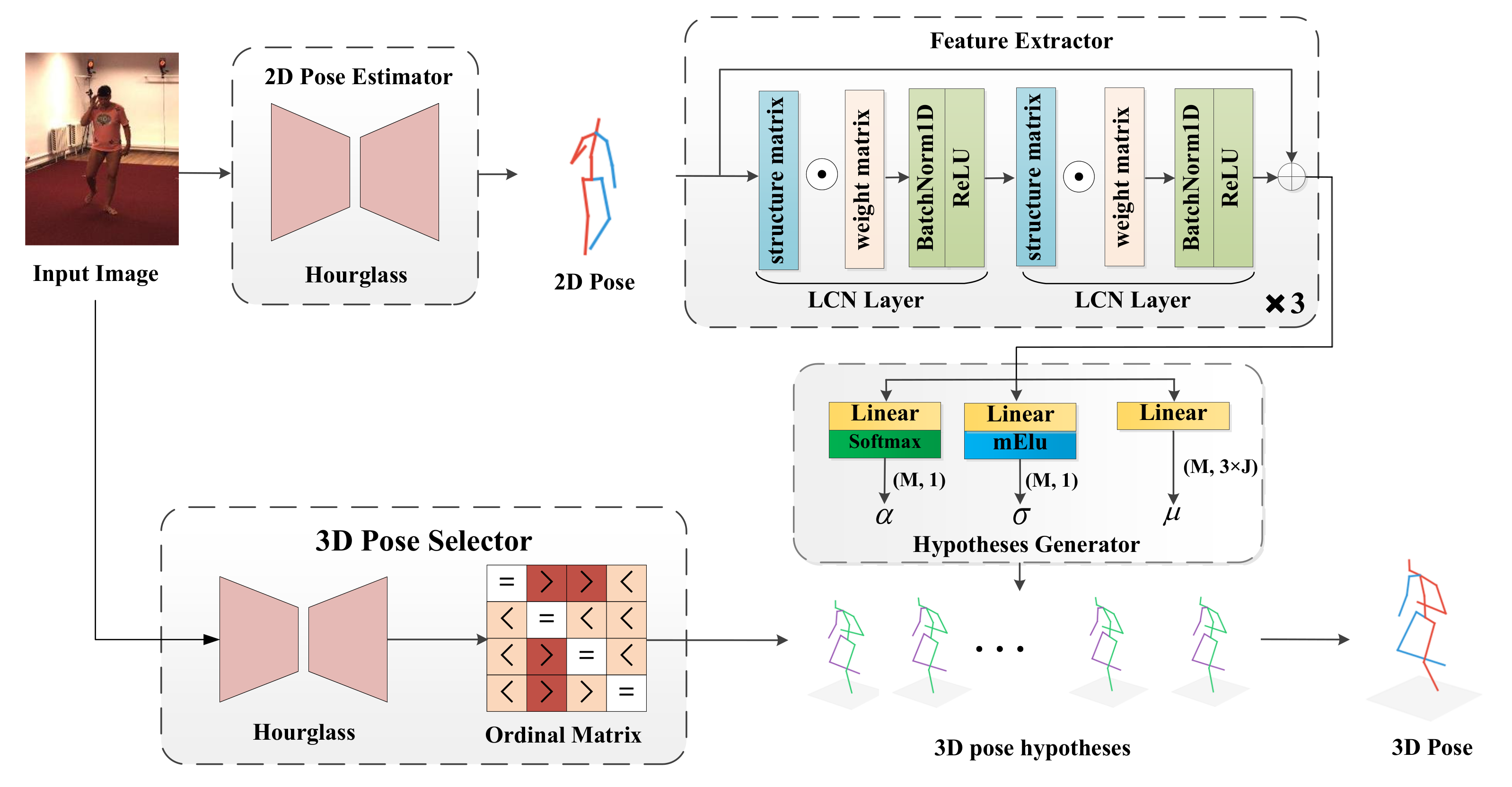Sensors 22 04987 g002