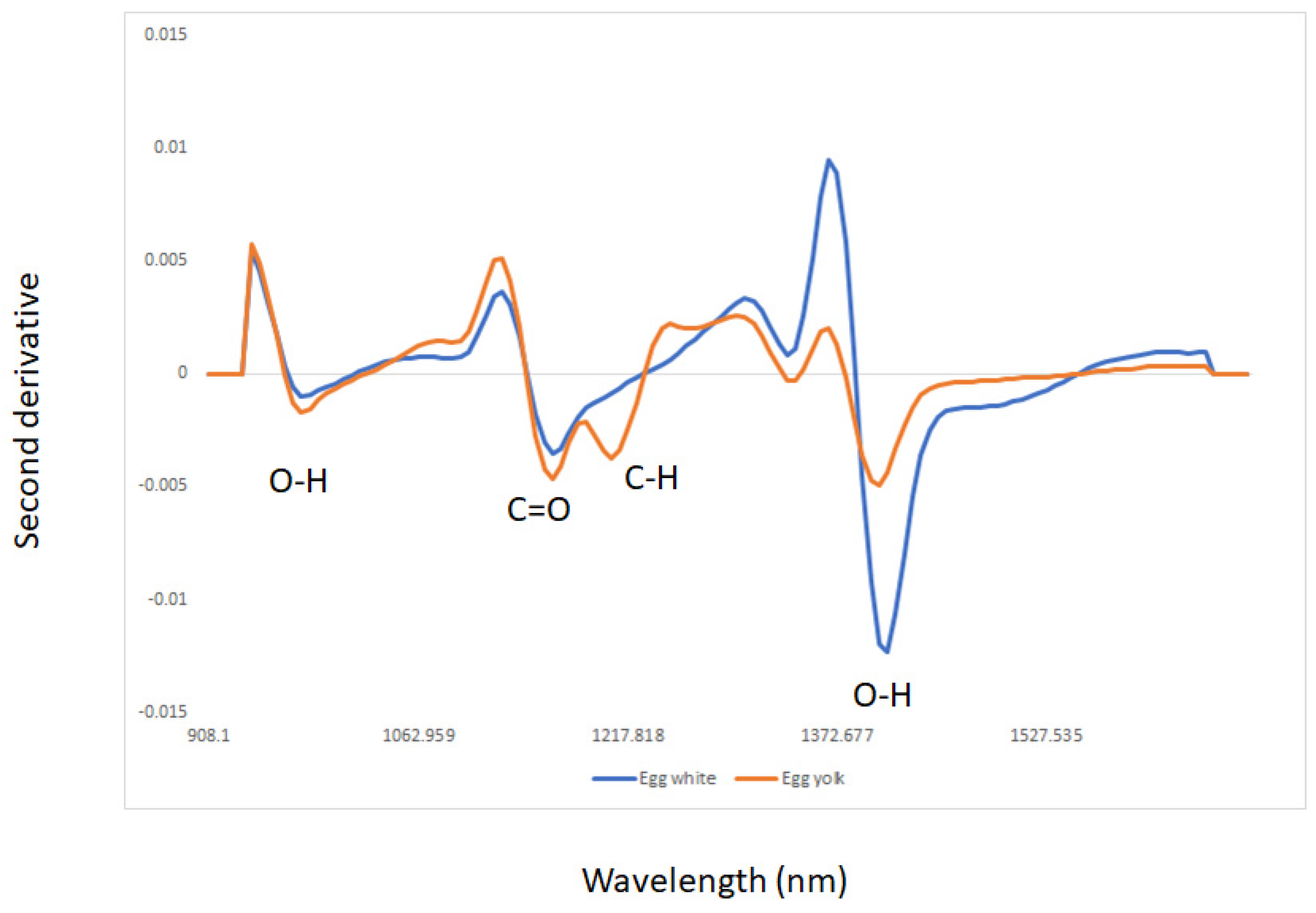 Sensors 22 04988 g001