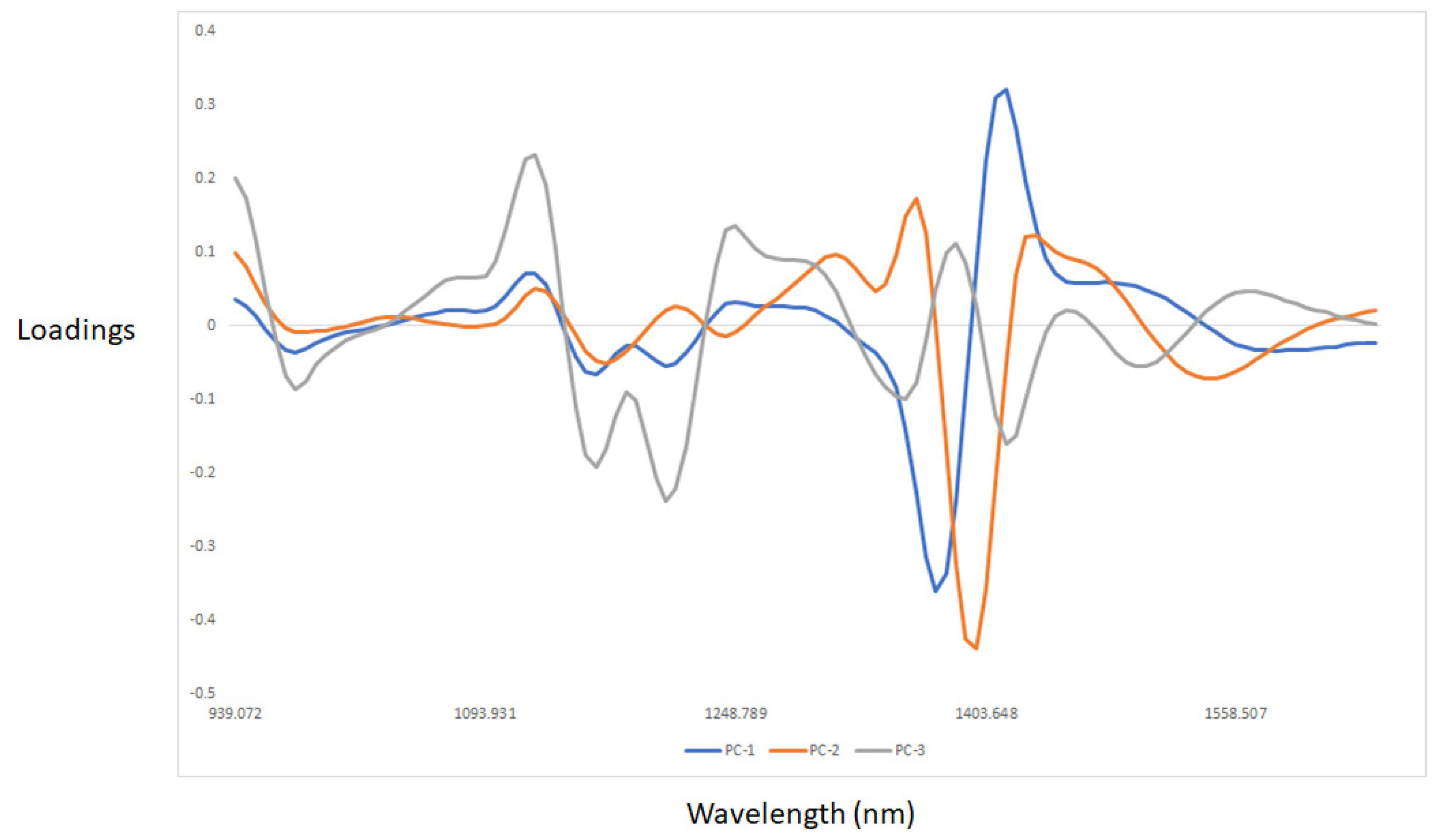 Sensors 22 04988 g004