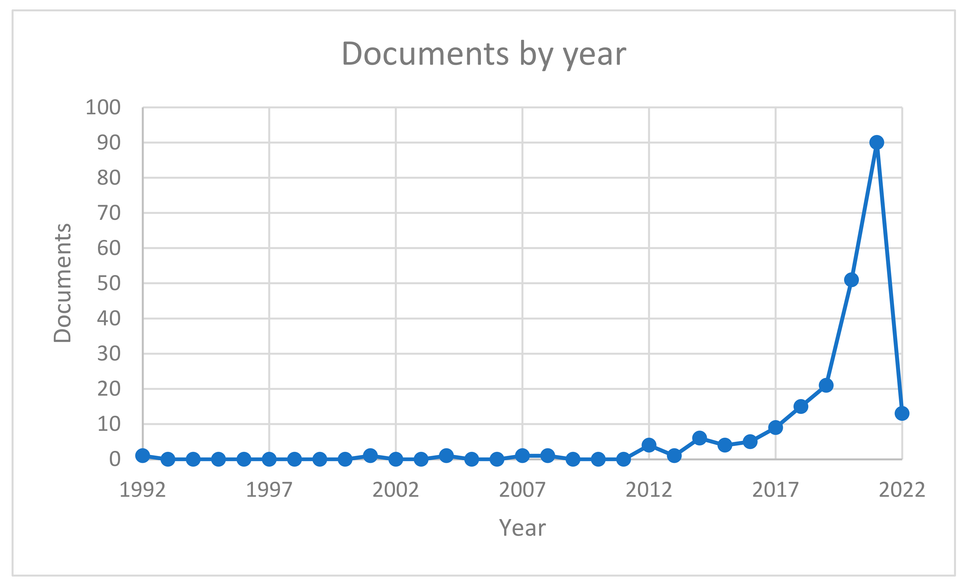 Sensors 22 04989 g001