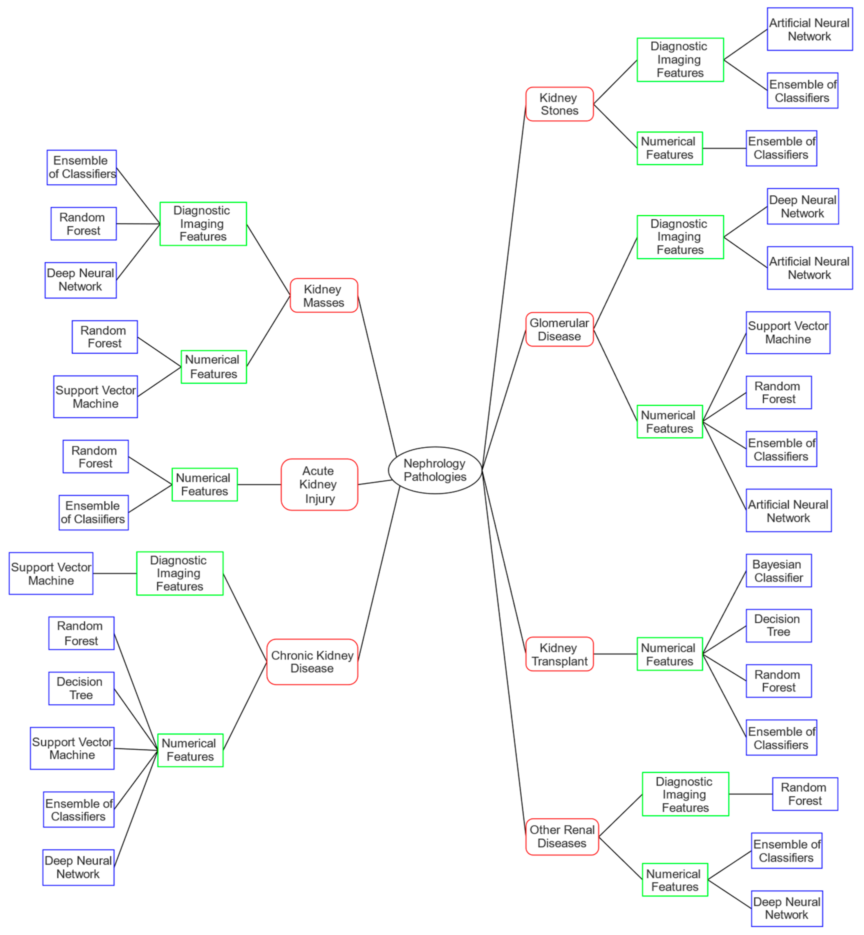 Sensors 22 04989 g002