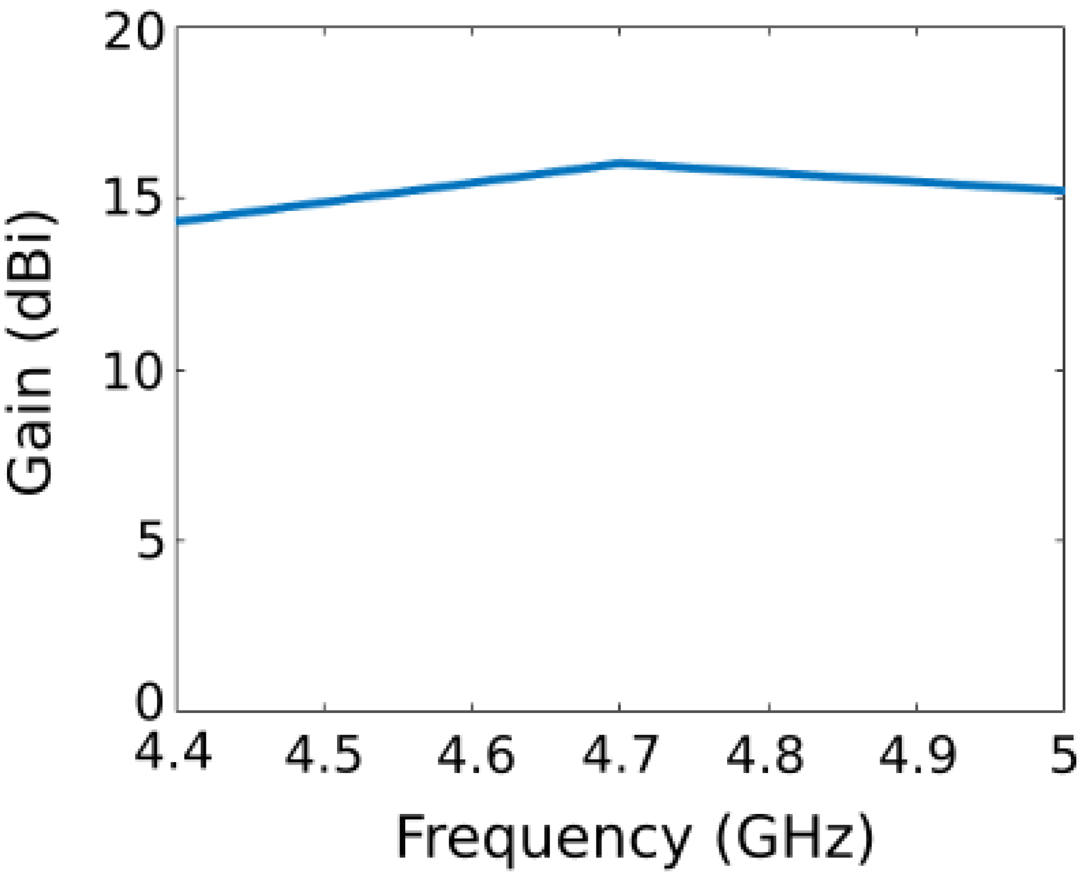 Sensors 22 04990 g009 Sensors 22 04990 g009
