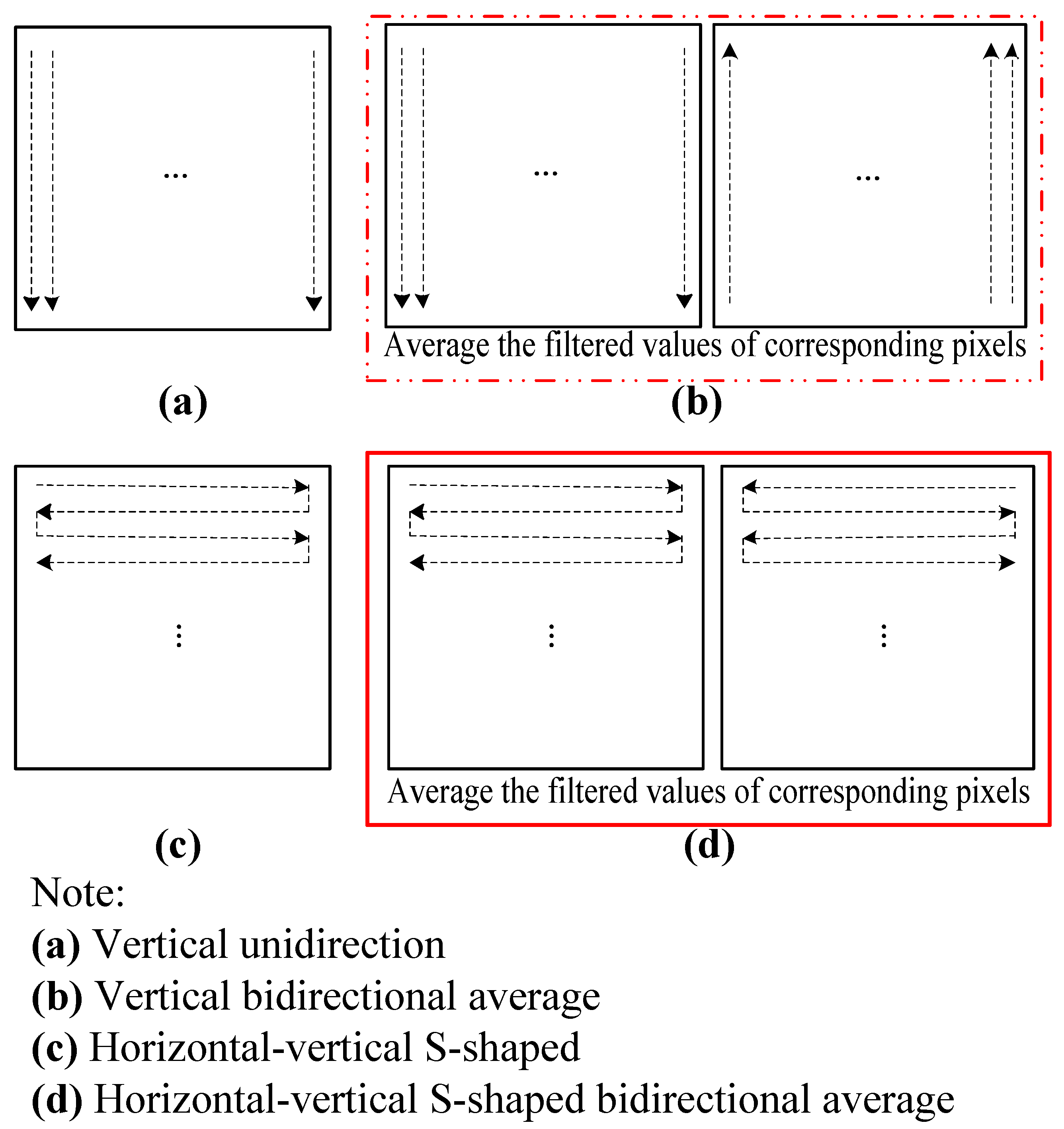 Sensors 22 04993 g003