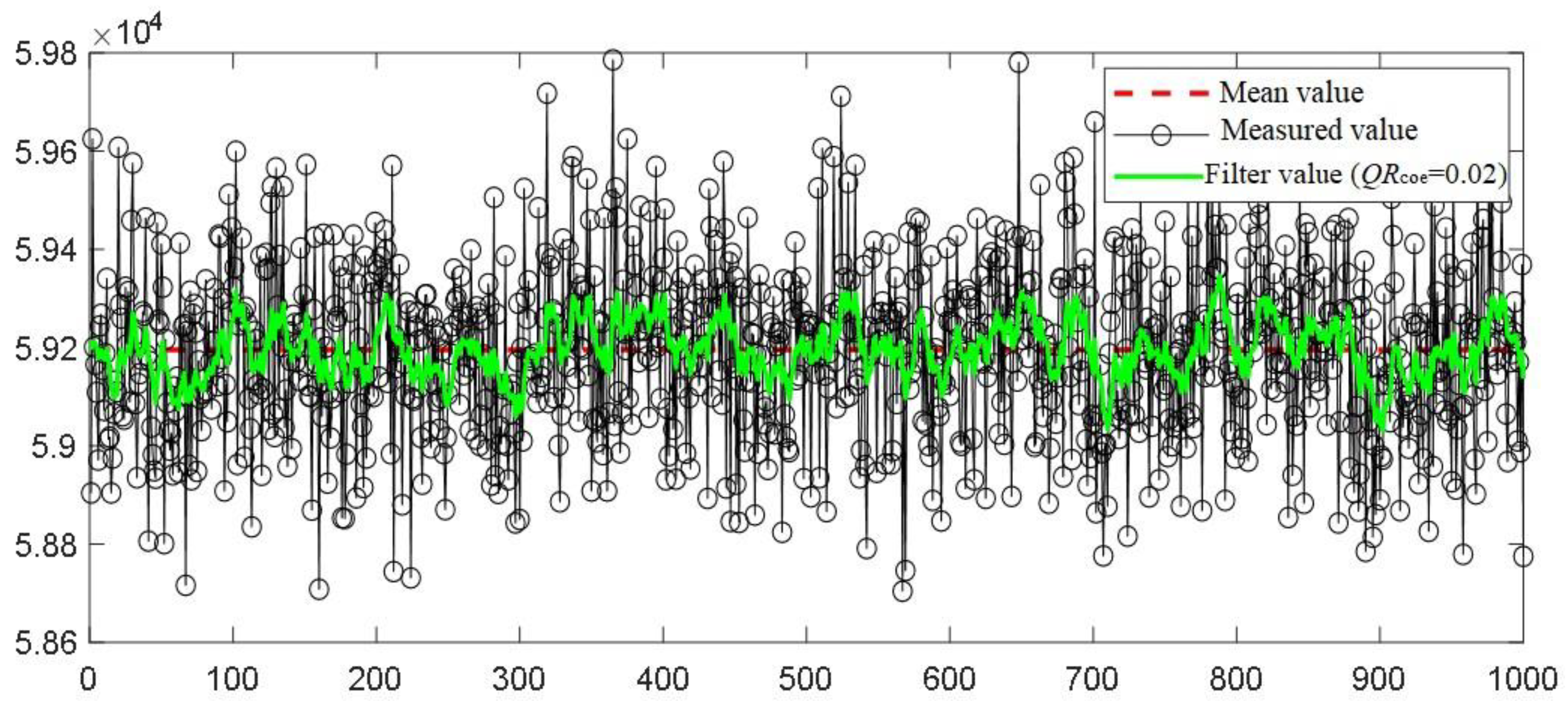 Sensors 22 04993 g005a
