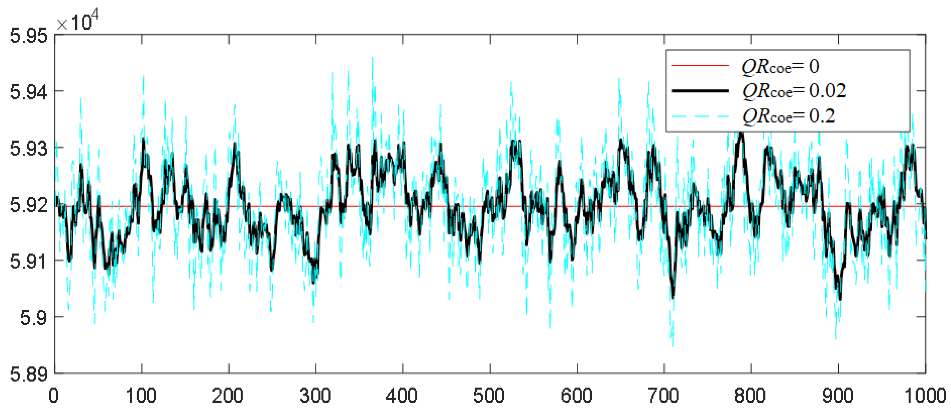 Sensors 22 04993 g005b