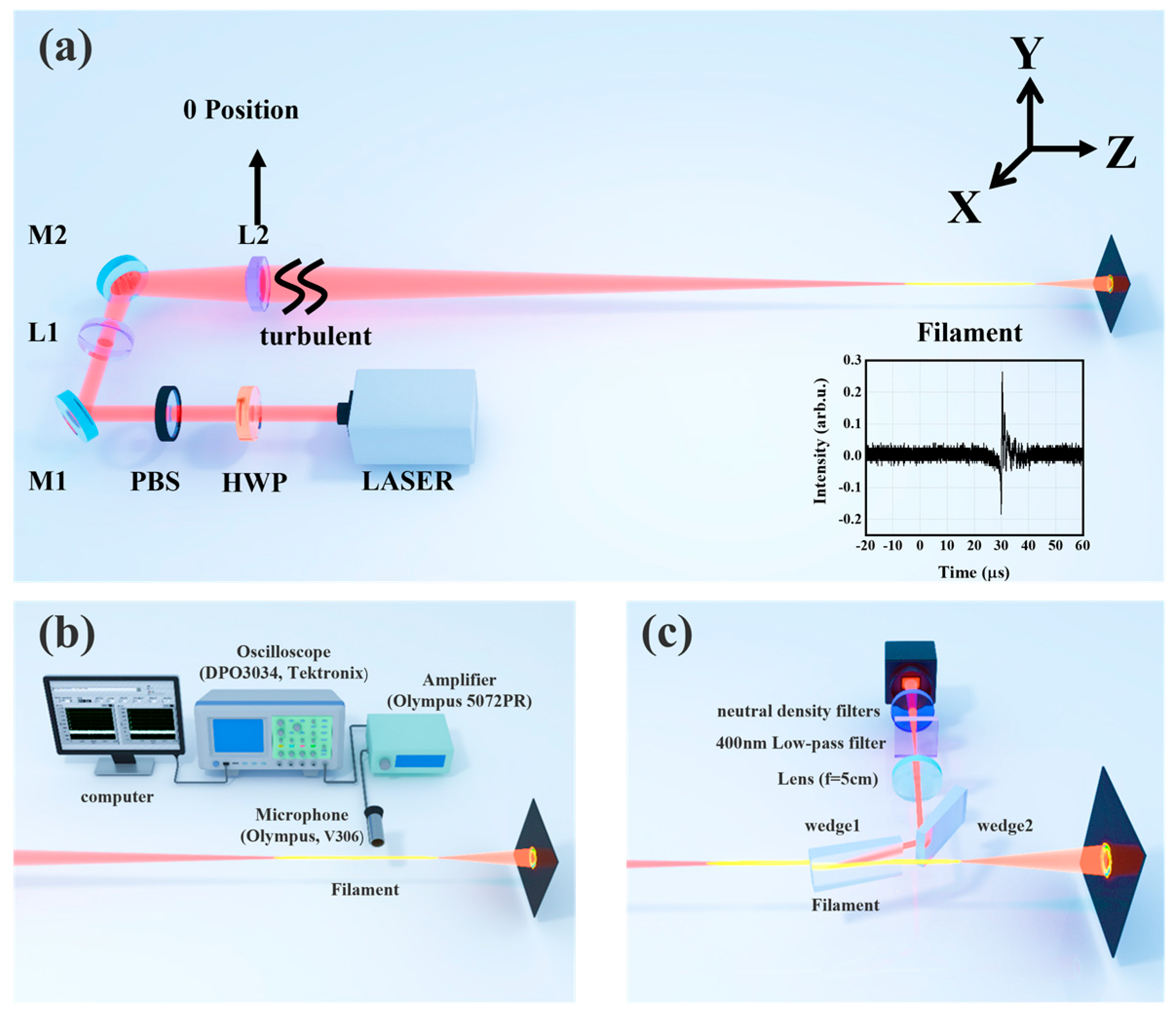 Sensors 22 04995 g001
