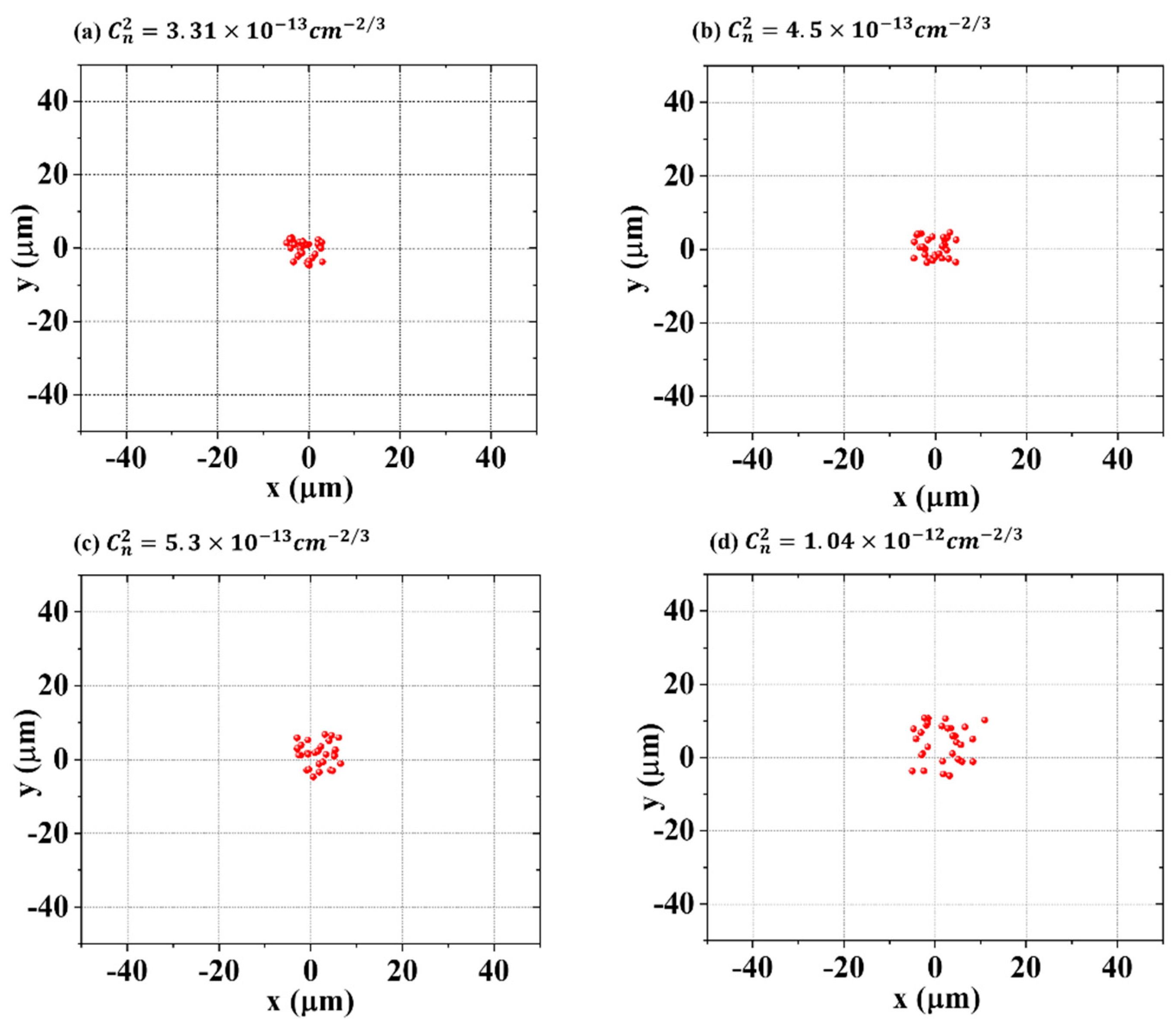 Sensors 22 04995 g002