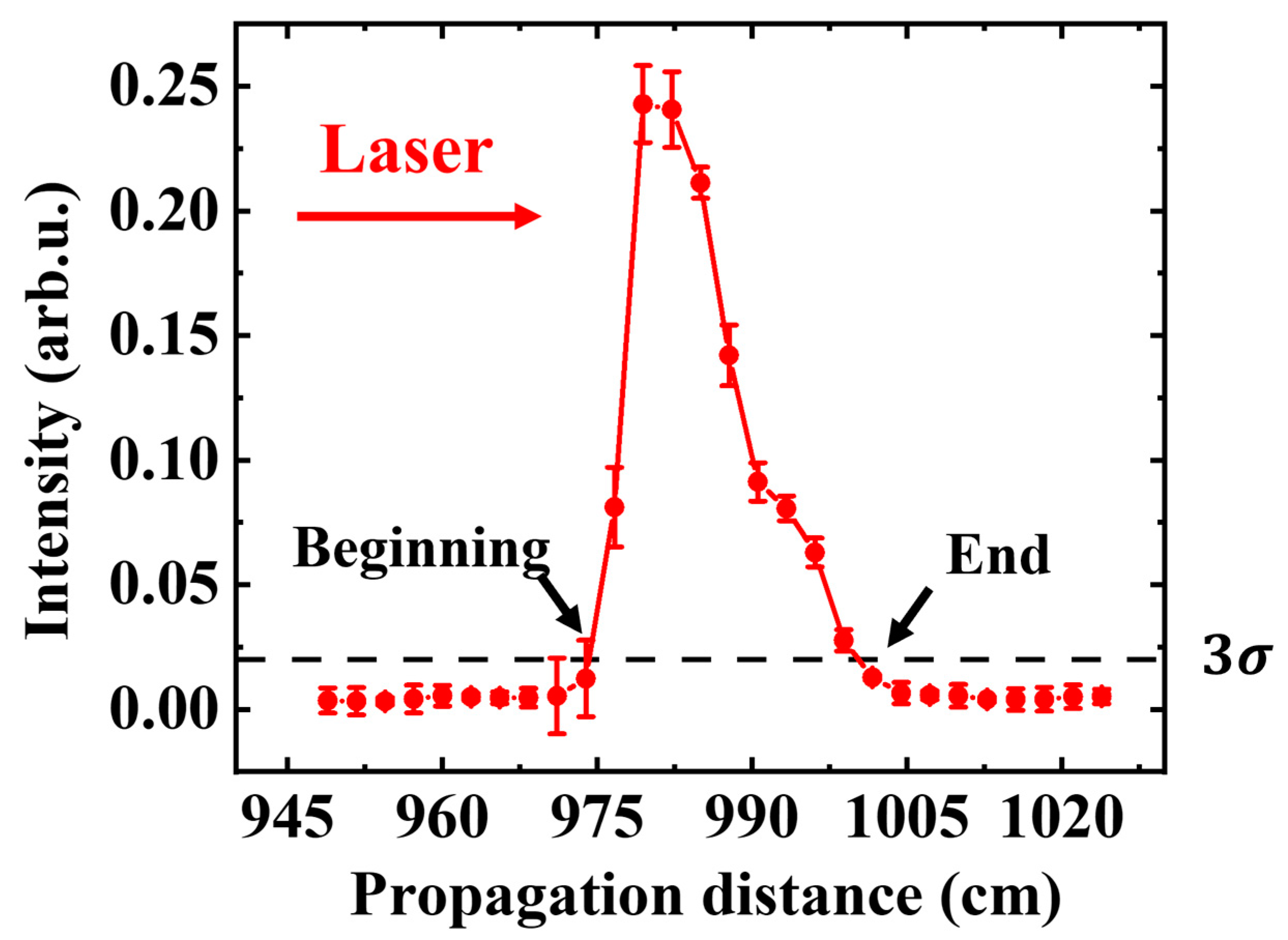 Sensors 22 04995 g003