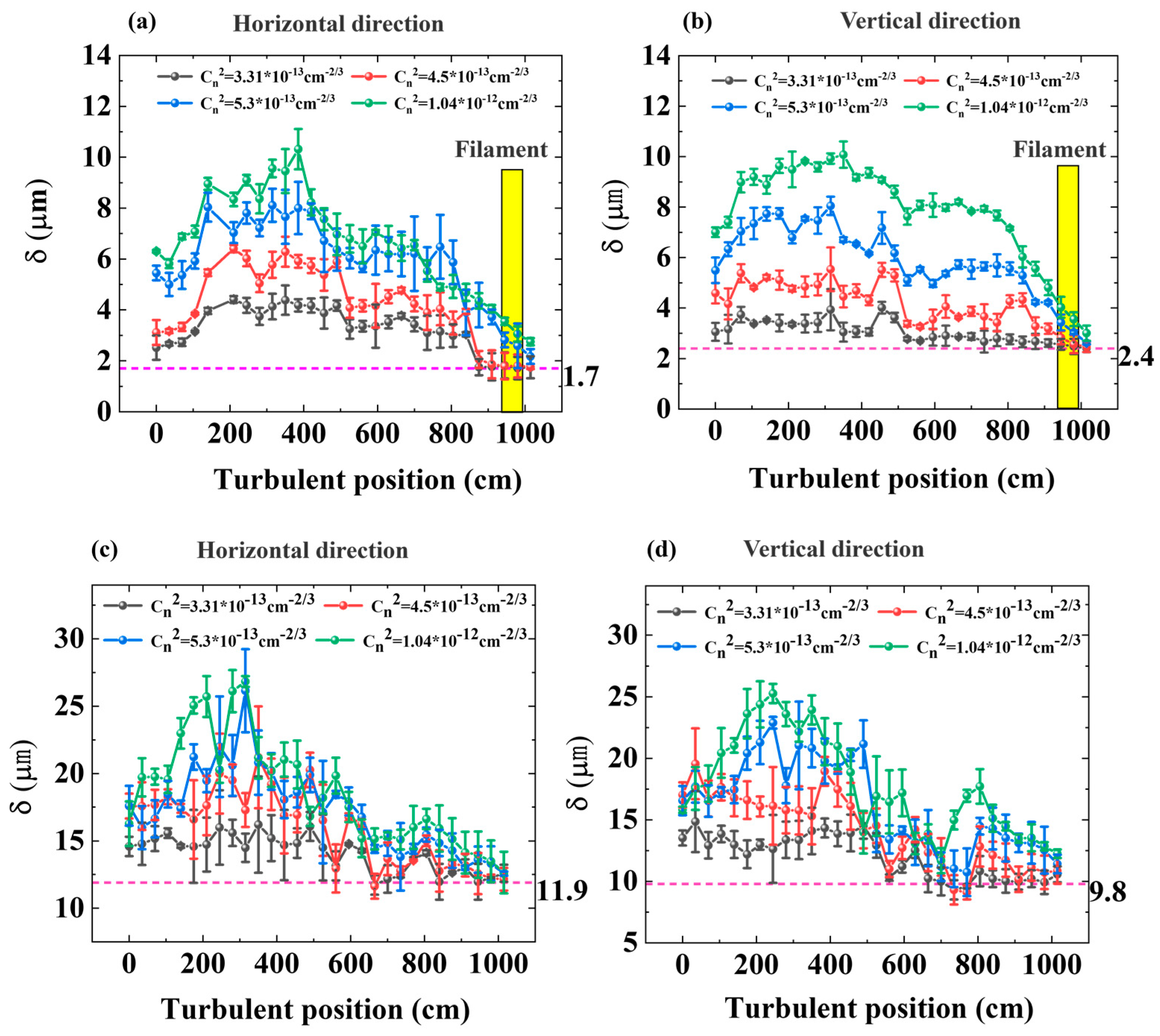 Sensors 22 04995 g004