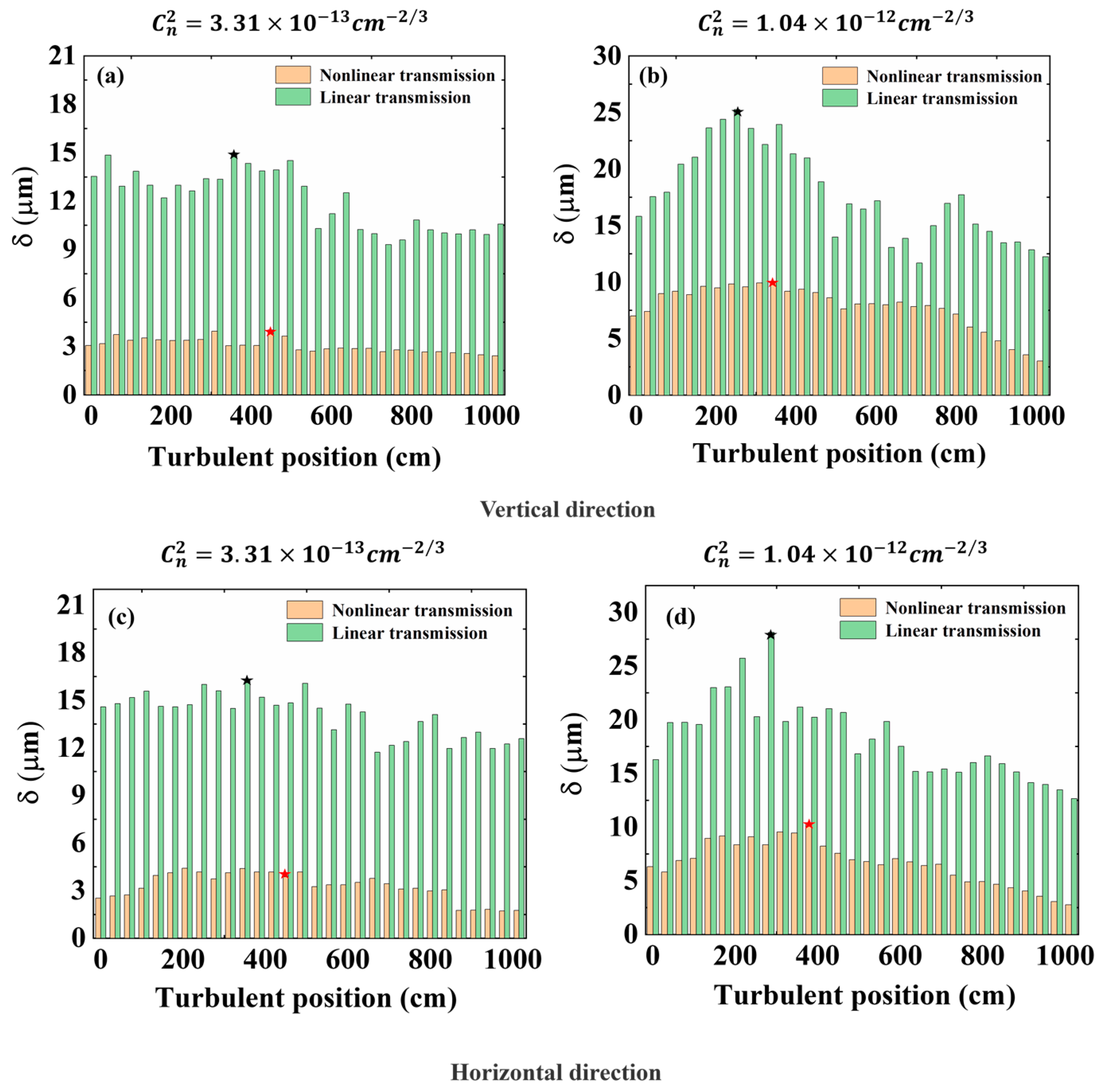 Sensors 22 04995 g005