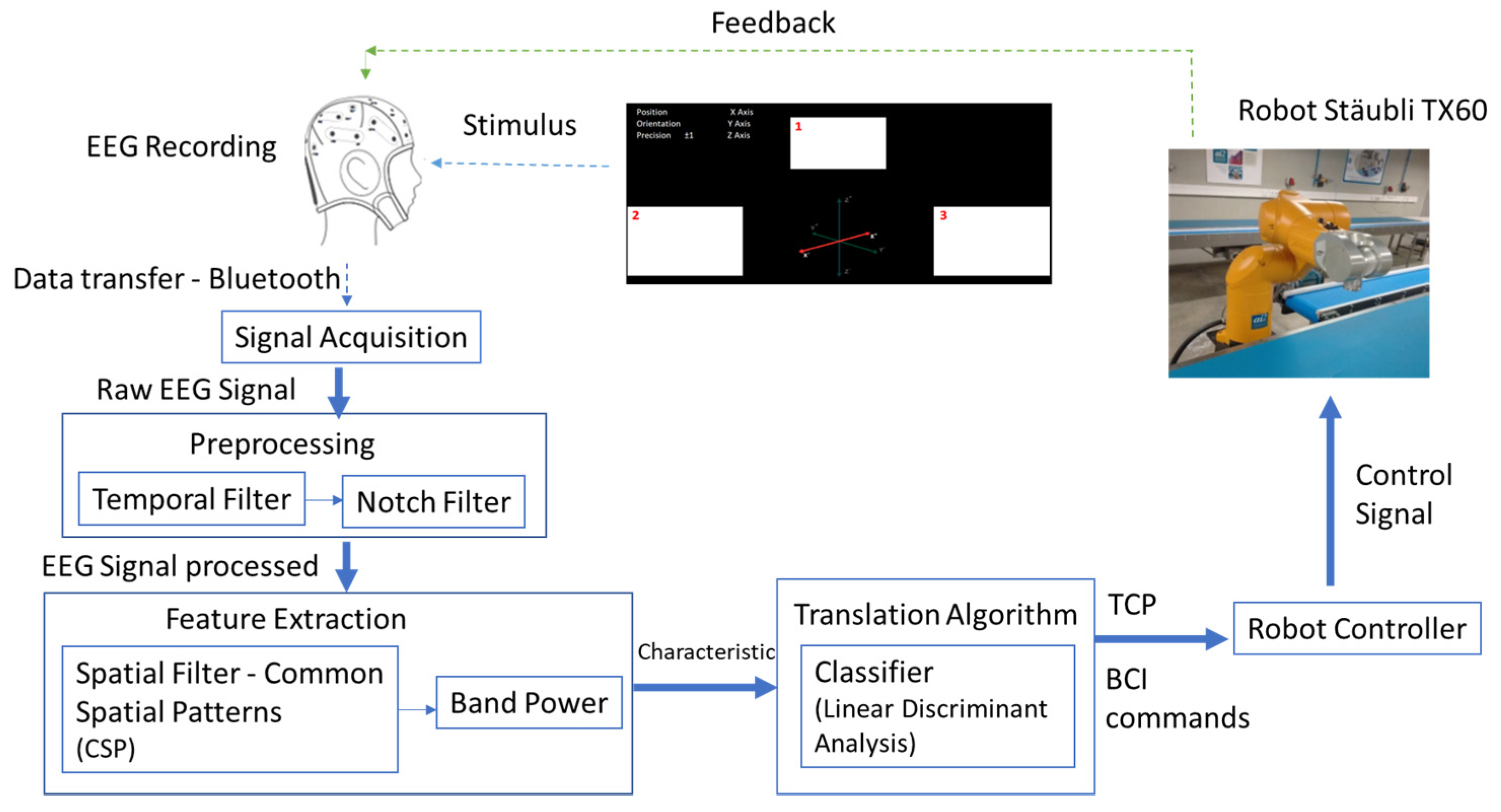 Sensors 22 05000 g002