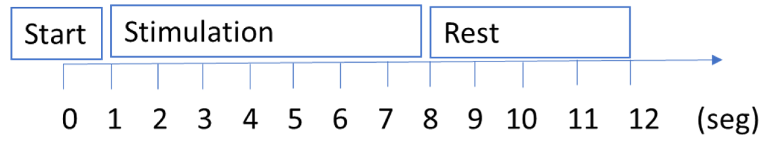 Sensors 22 05000 g003
